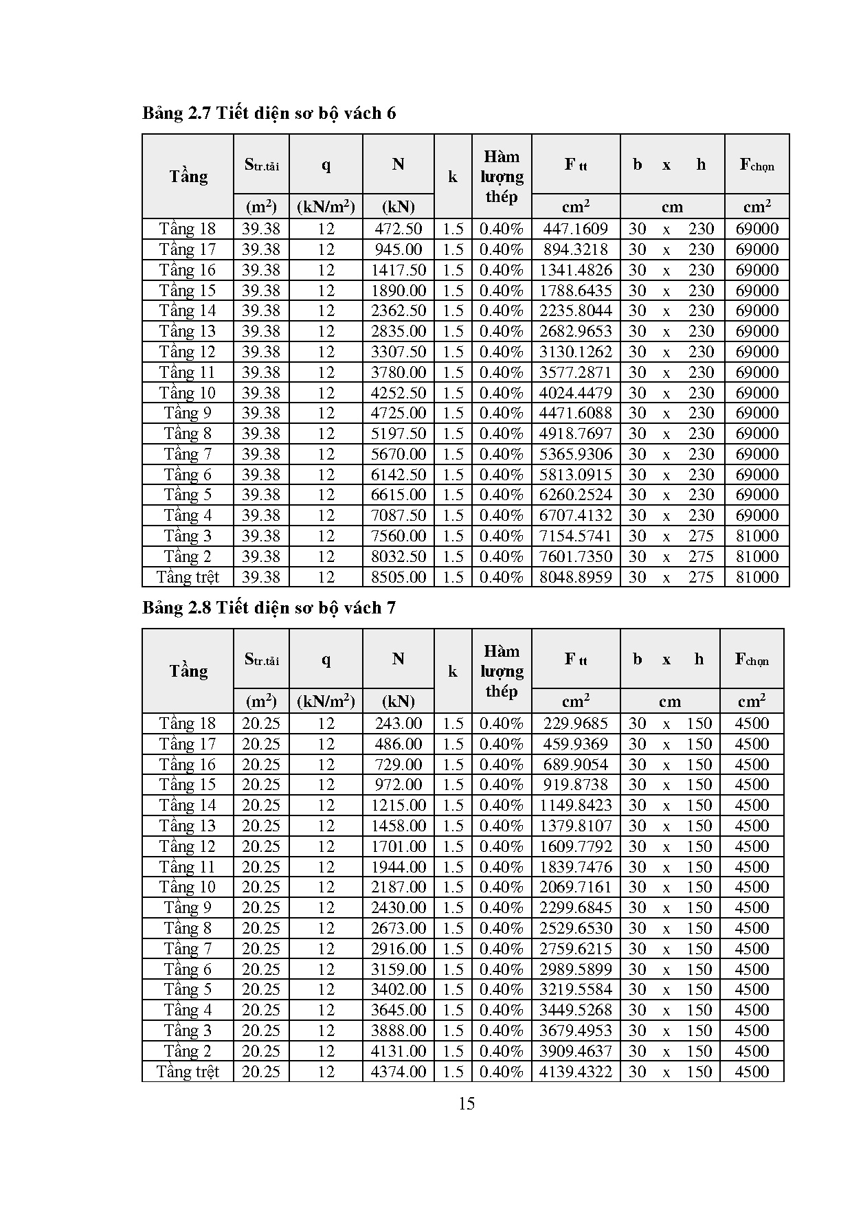 Đồ án tốt nghiệp - Diamond lotus riverside - Trang 32