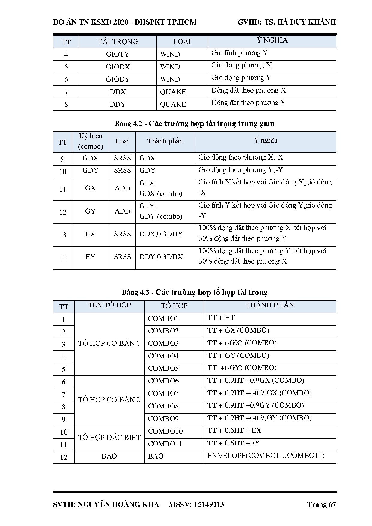 Ảnh một số trang tài liệu