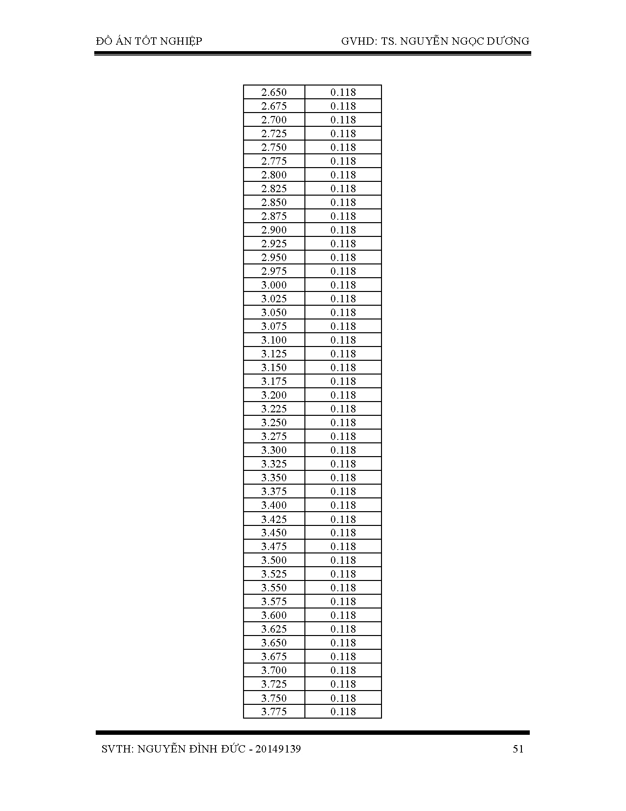 Đồ án tốt nghiệp - Thiết kế tính toán chung cư Long Thành - Trang 72