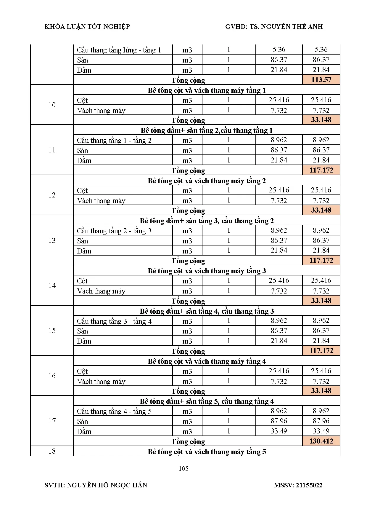 Đồ án tốt nghiệp - Trường Tiểu học Quốc tế Thiên Hoa - Trang 119