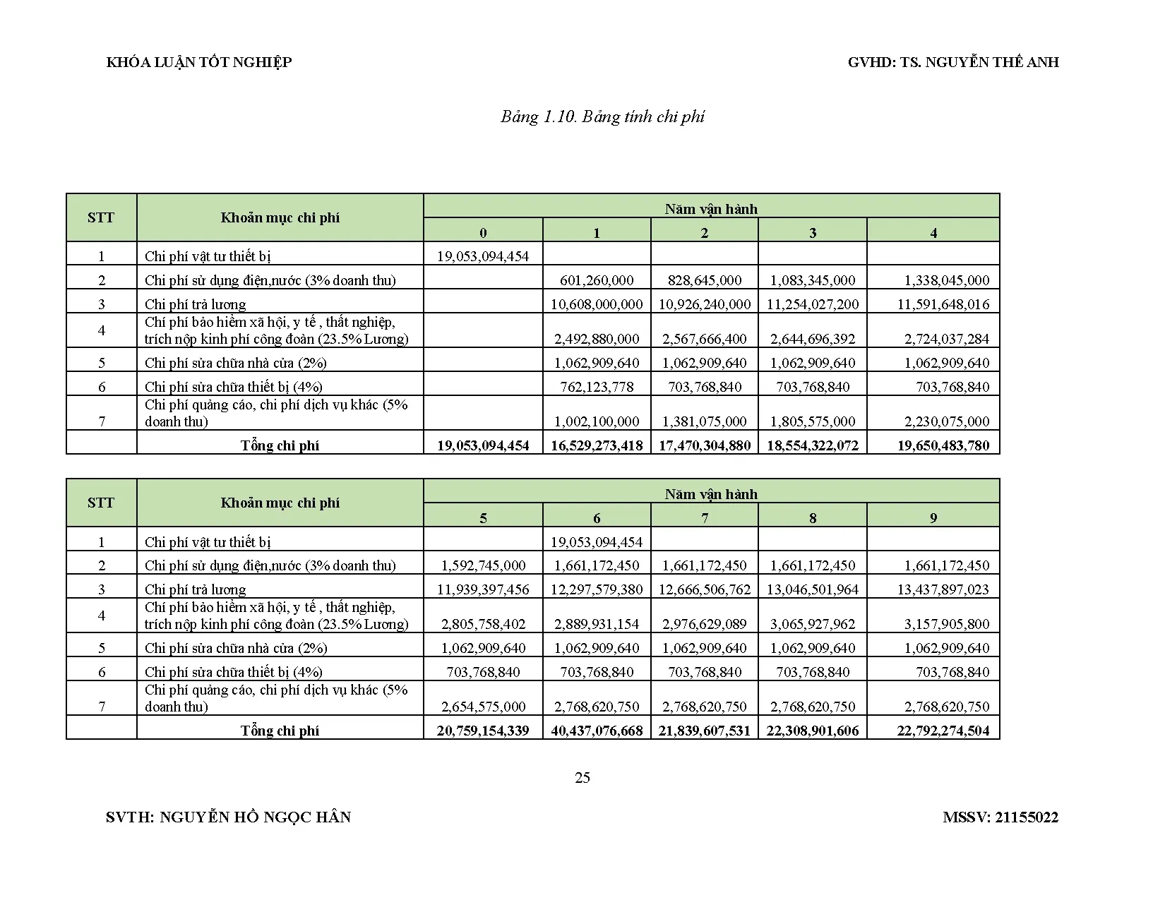Đồ án tốt nghiệp - Trường Tiểu học Quốc tế Thiên Hoa - Trang 39
