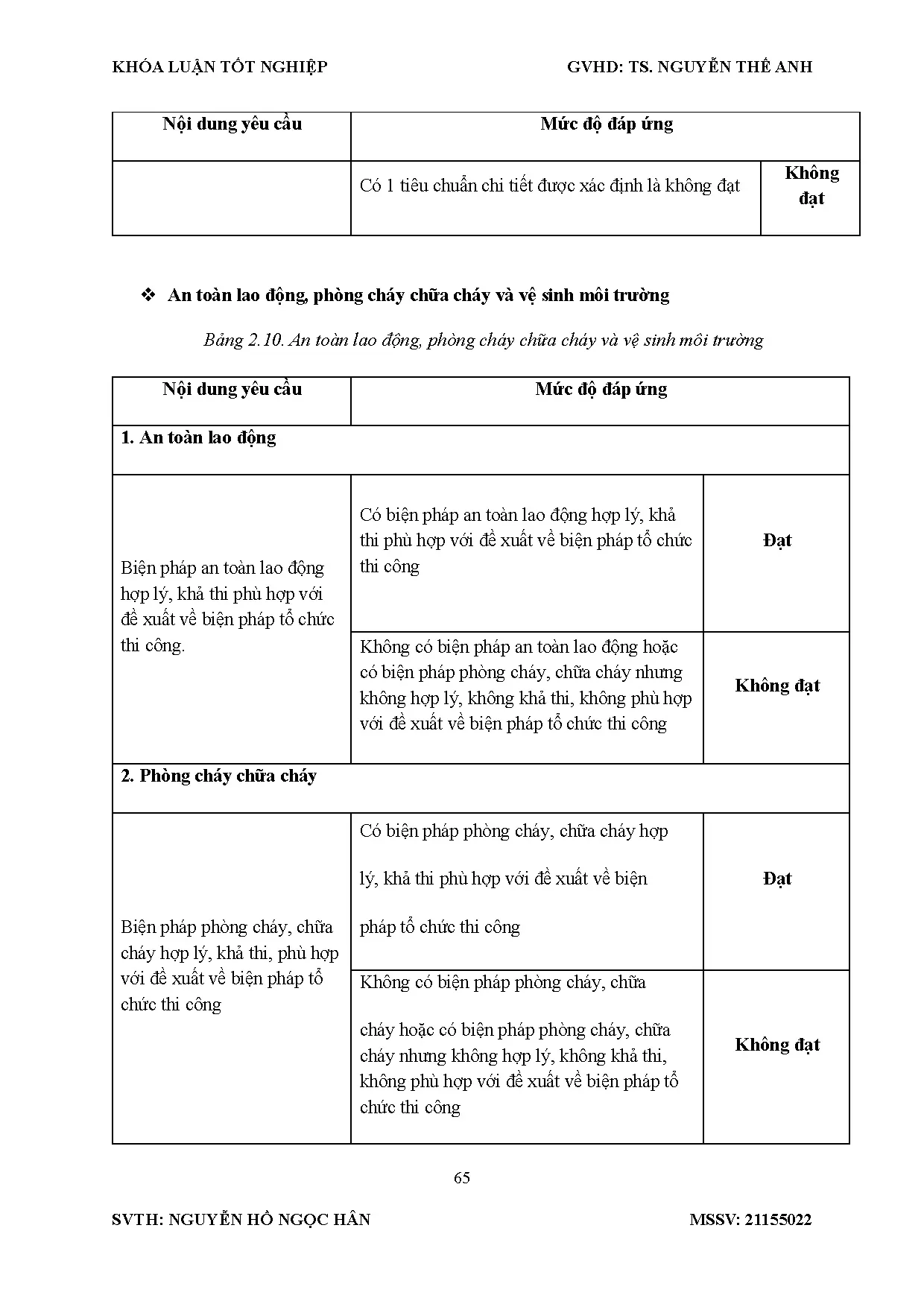 Đồ án tốt nghiệp - Trường Tiểu học Quốc tế Thiên Hoa - Trang 79