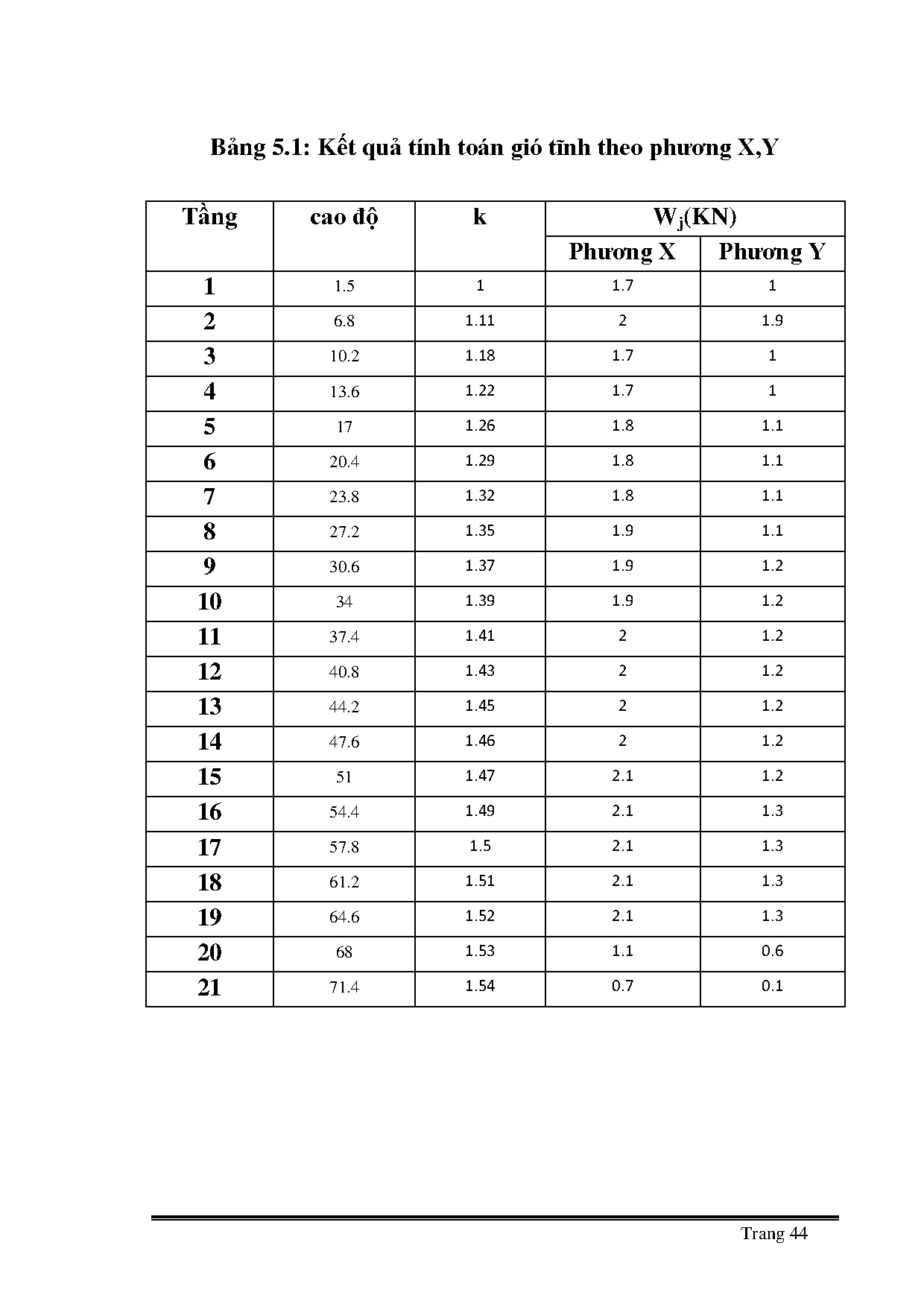 Ảnh một số trang tài liệu