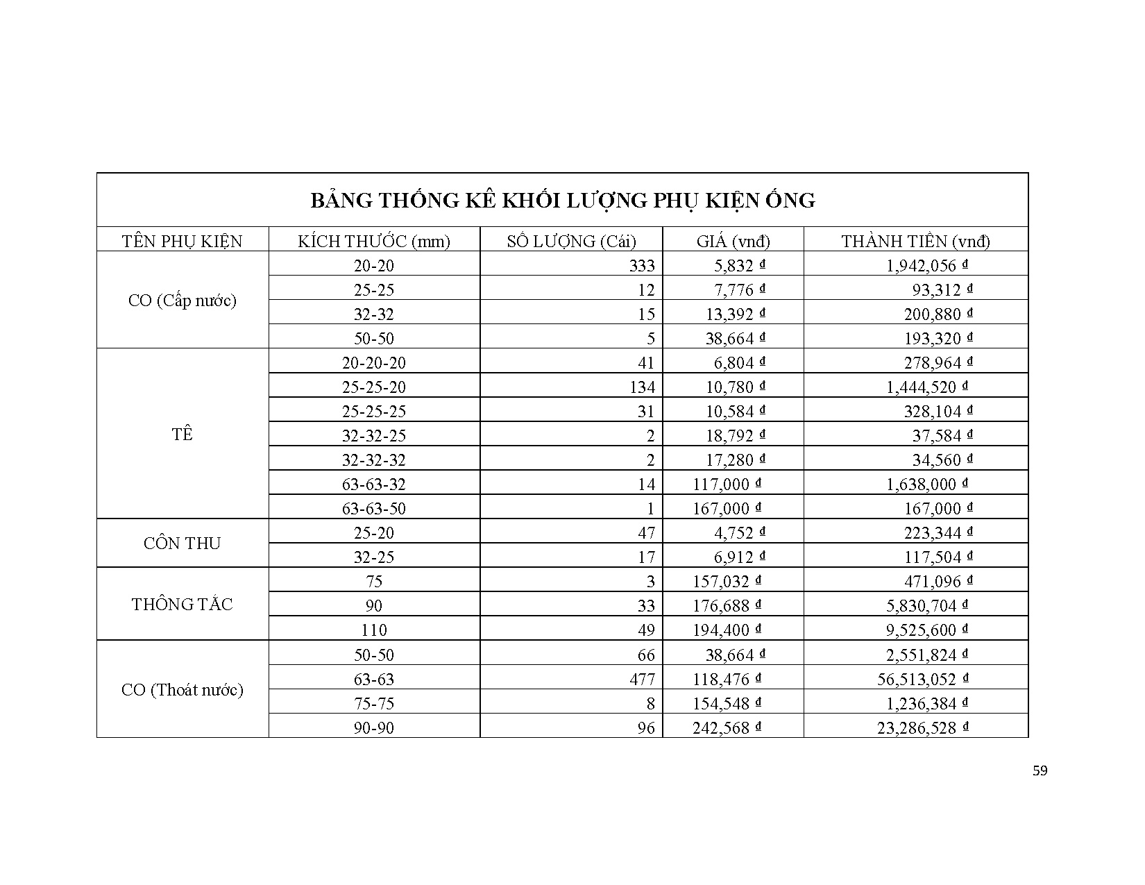 Đồ án tốt nghiệp - Thiết kế hệ thống cấp thoát nước Văn phòng Thành ủy TP. Hồ Chí Minh - Trang 66