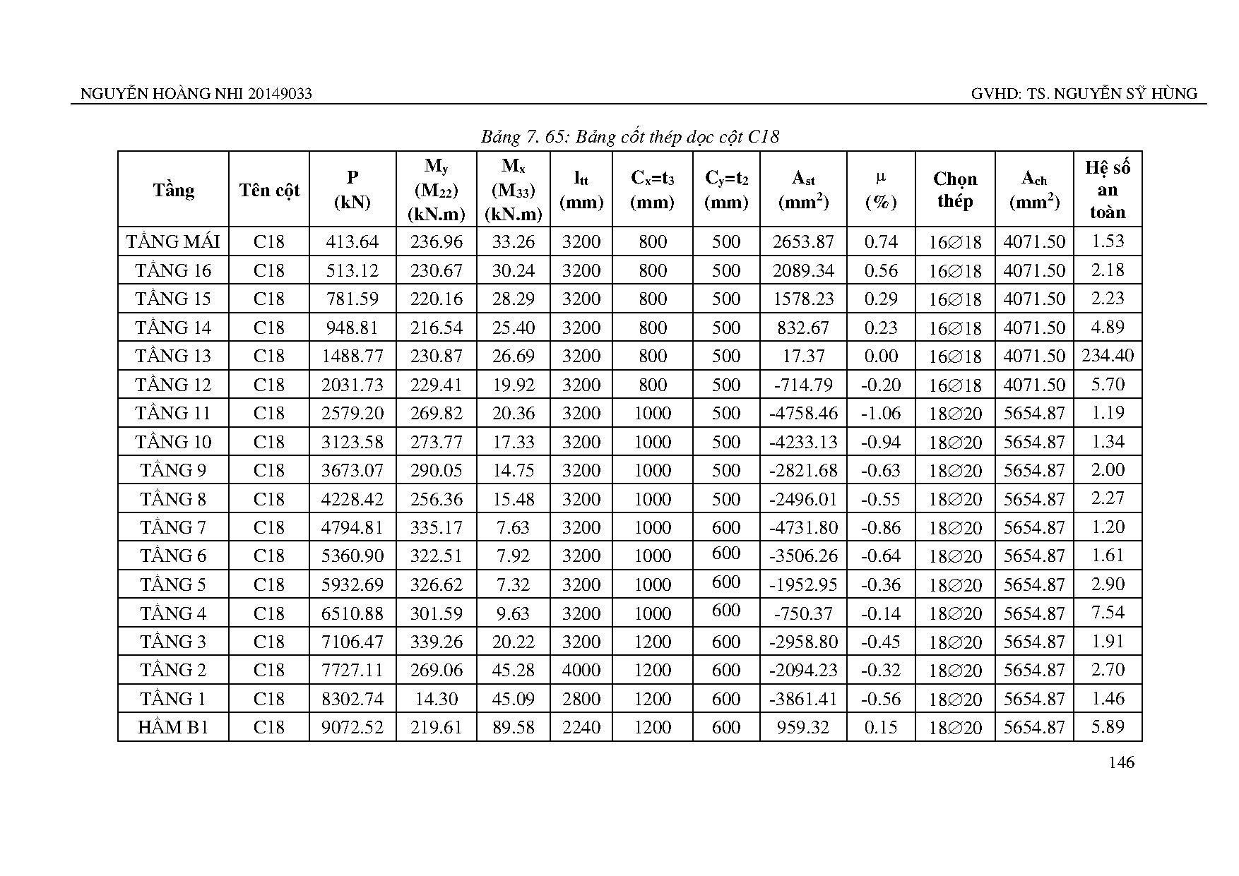 Ảnh một số trang tài liệu