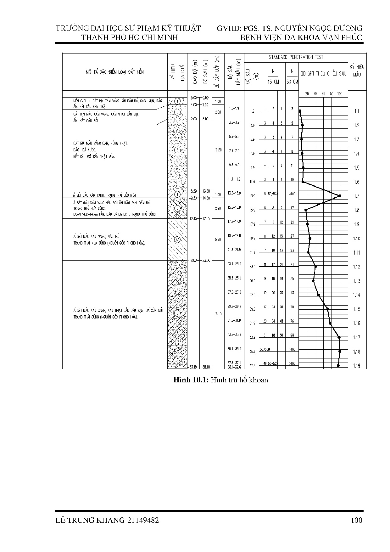 Ảnh một số trang tài liệu