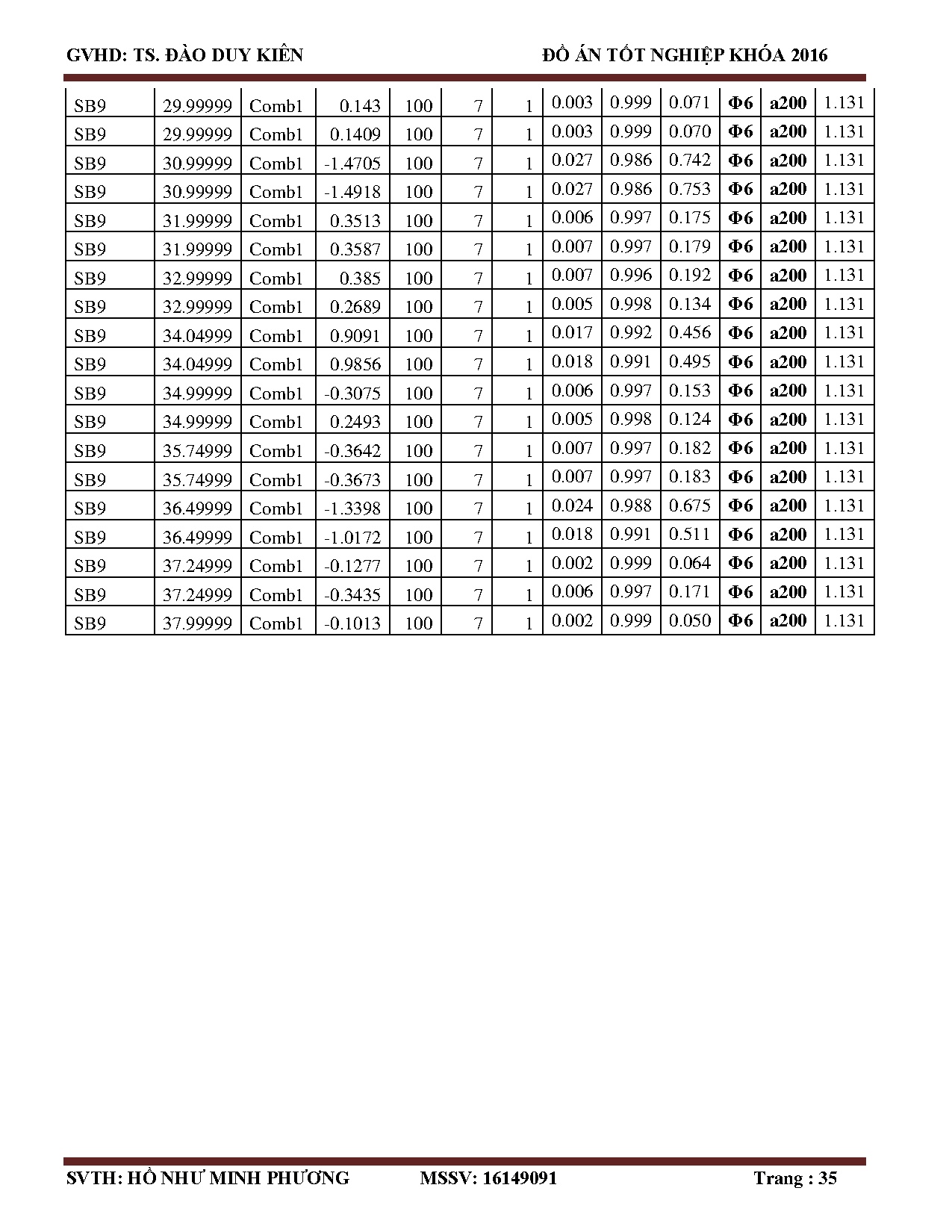 Đồ án tốt nghiệp - Chung cư Tân Tạo 1 - Trang 154