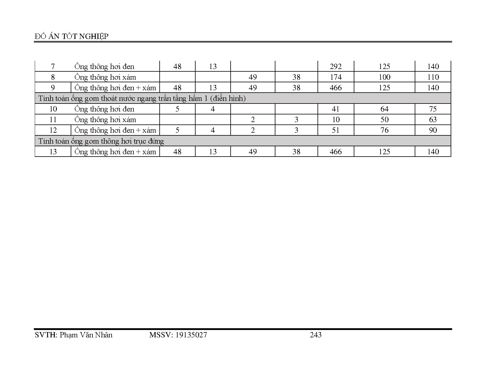Ảnh một số trang tài liệu