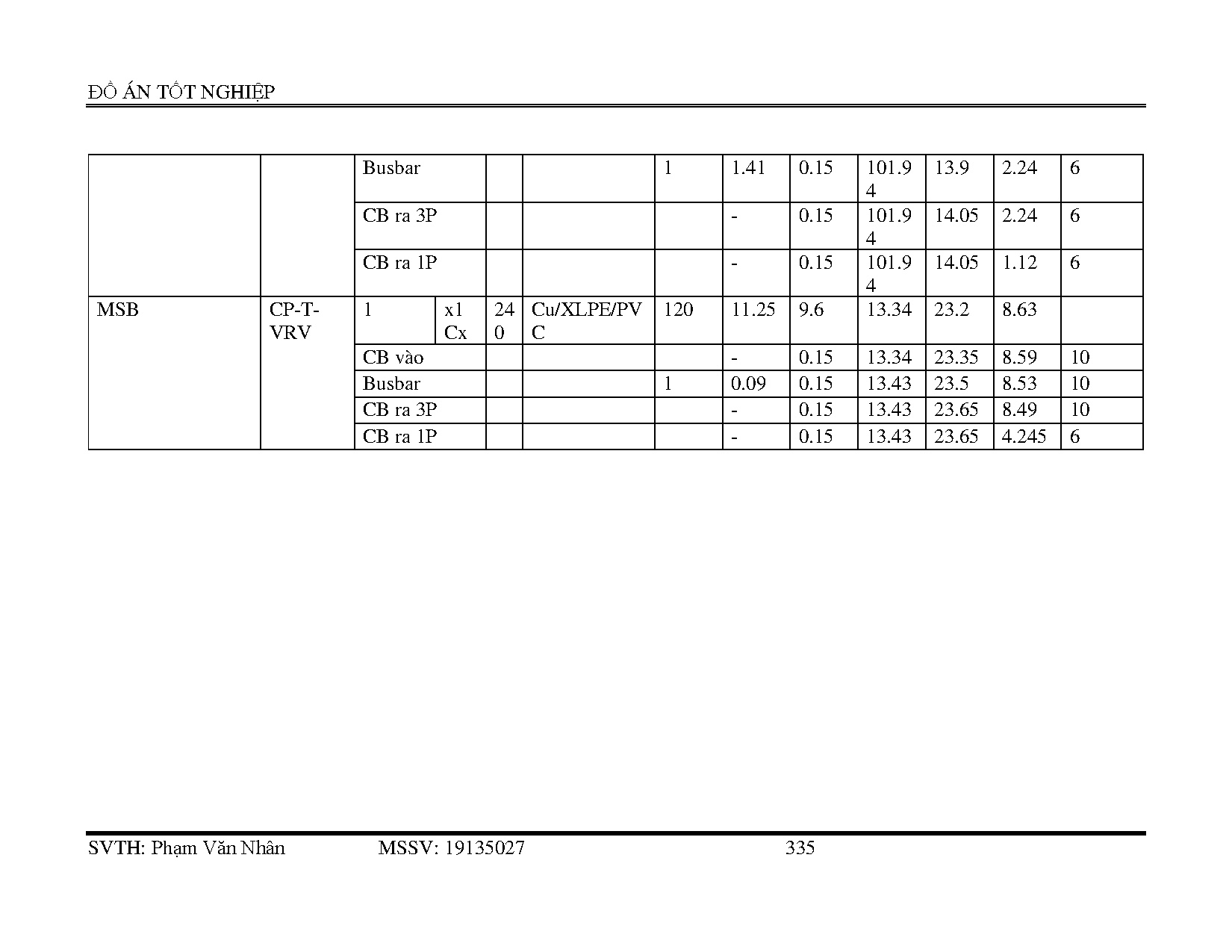 Ảnh một số trang tài liệu