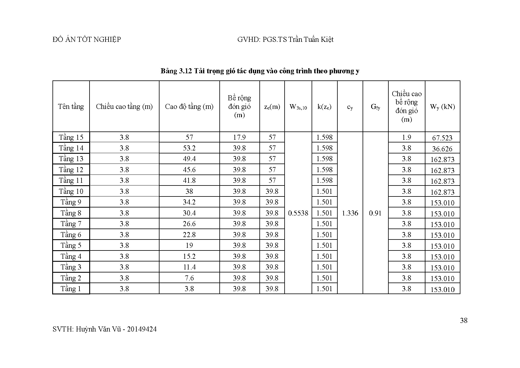 Ảnh một số trang tài liệu