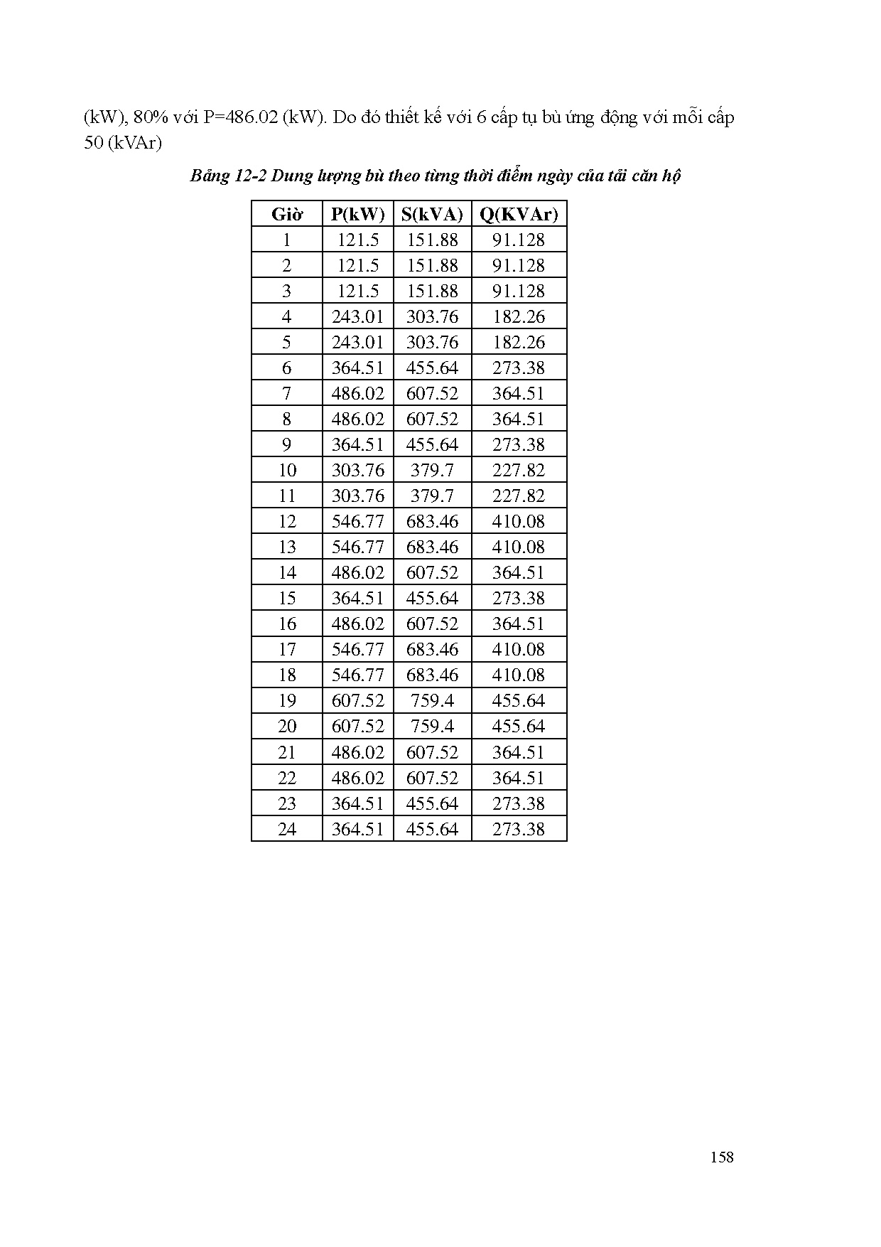 Đồ án tốt nghiệp - Thiết kế hệ thống kỹ thuật công trình tổ hợp thương mại dịch vụ-căn hộ cao CHPP - Trang 158