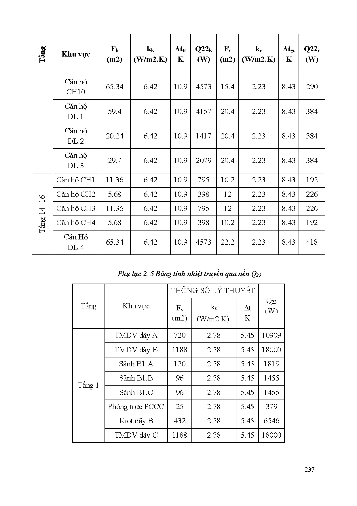 Đồ án tốt nghiệp - Thiết kế hệ thống kỹ thuật công trình tổ hợp thương mại dịch vụ-căn hộ cao CHPP - Trang 237