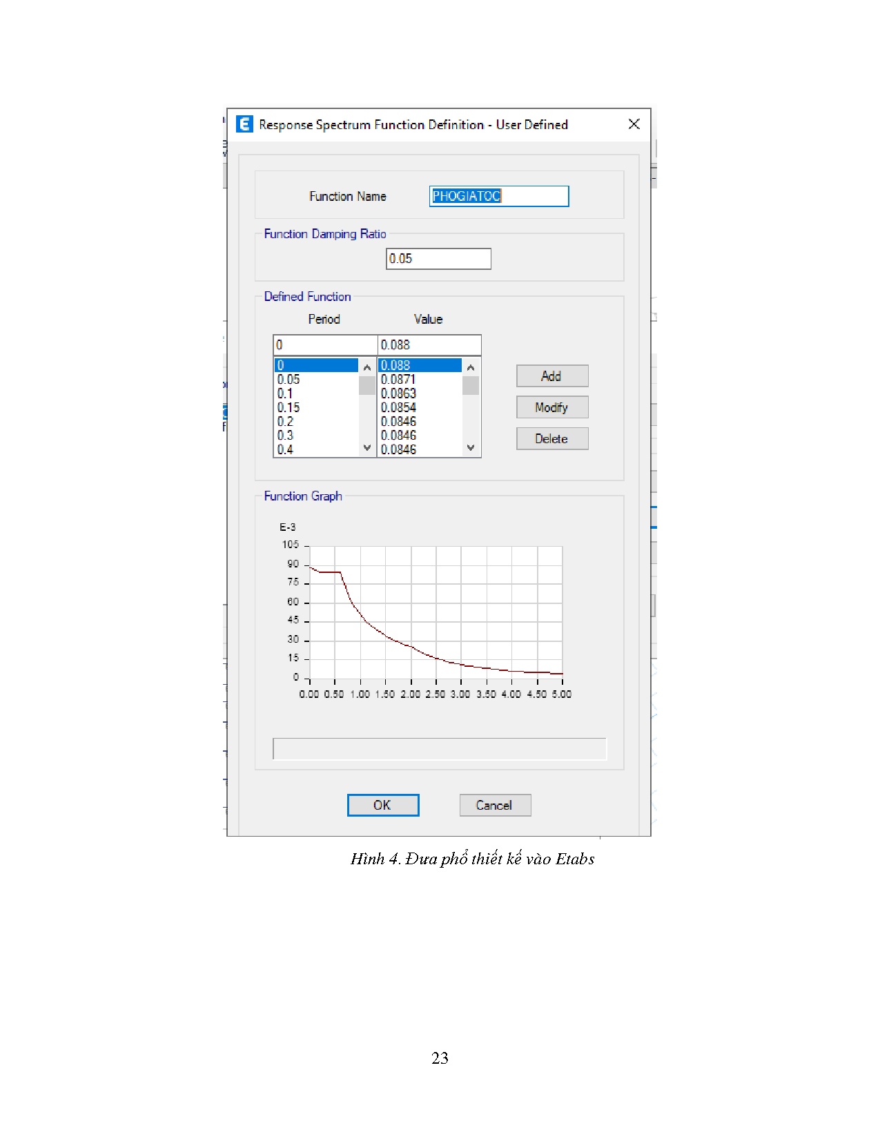 Đồ án tốt nghiệp - Công trình Trung tâm thương mại - Trang 32