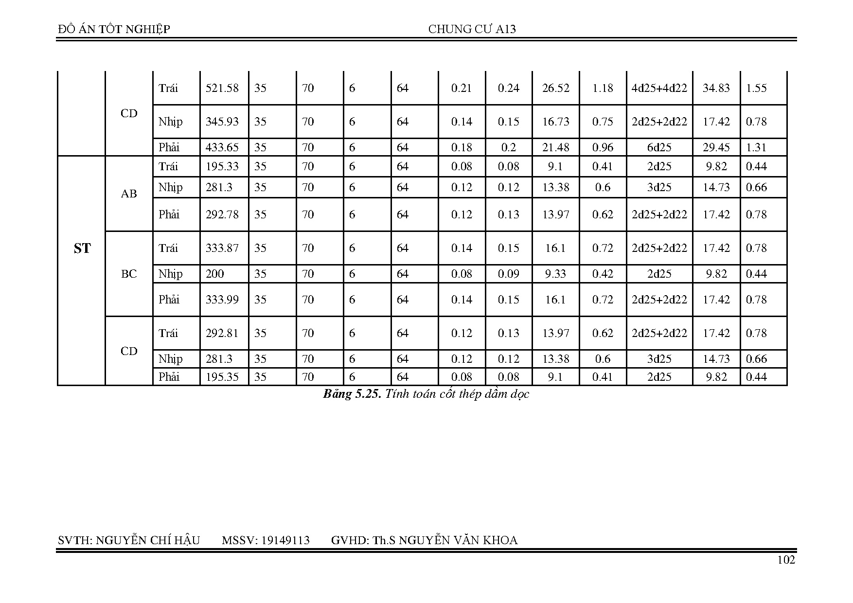 Ảnh một số trang tài liệu