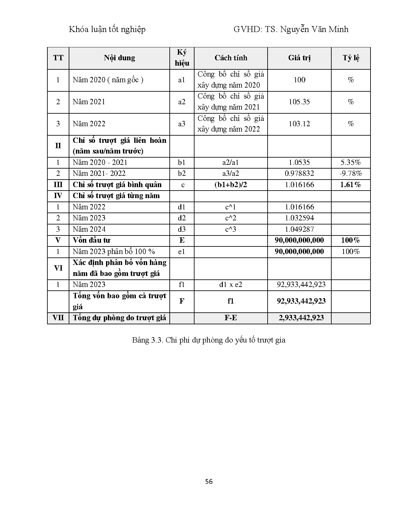 Đồ án tốt nghiệp - Dự án cao ốc văn phòng SFC - Hà Nội - Trang 55