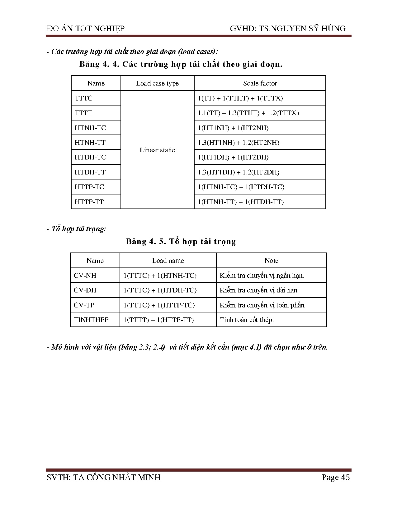 Ảnh một số trang tài liệu
