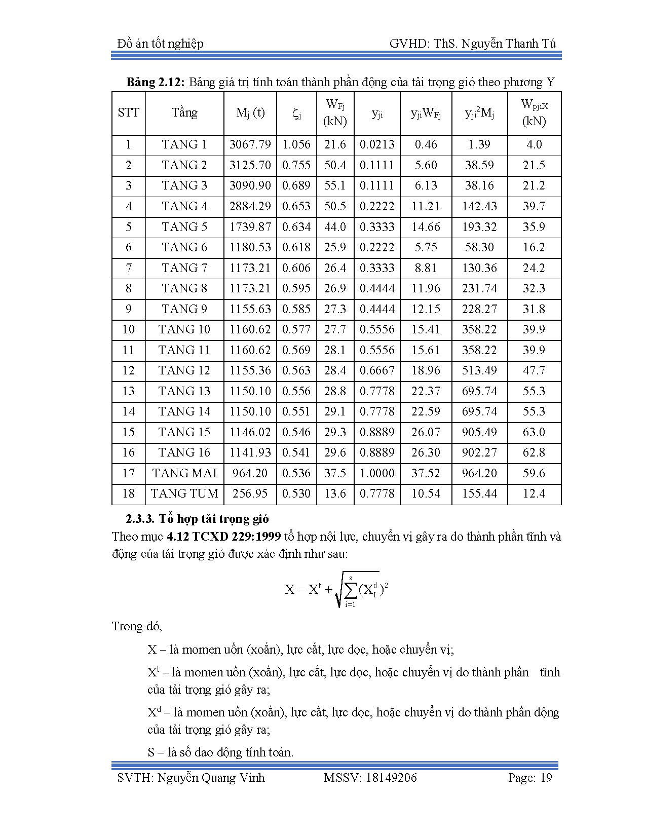 Ảnh một số trang tài liệu