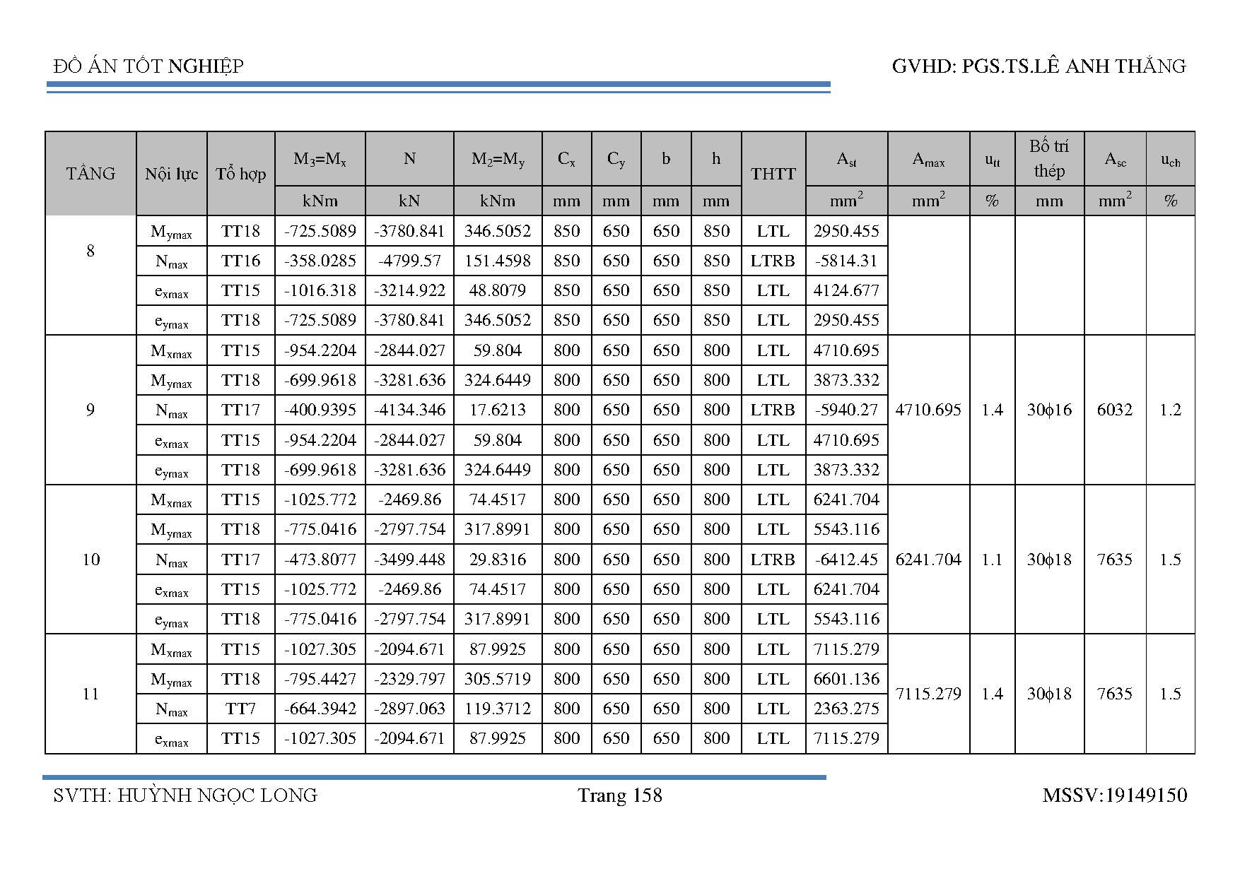 Ảnh một số trang tài liệu