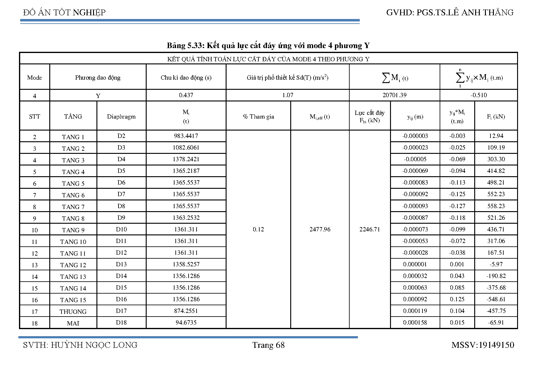 Ảnh một số trang tài liệu