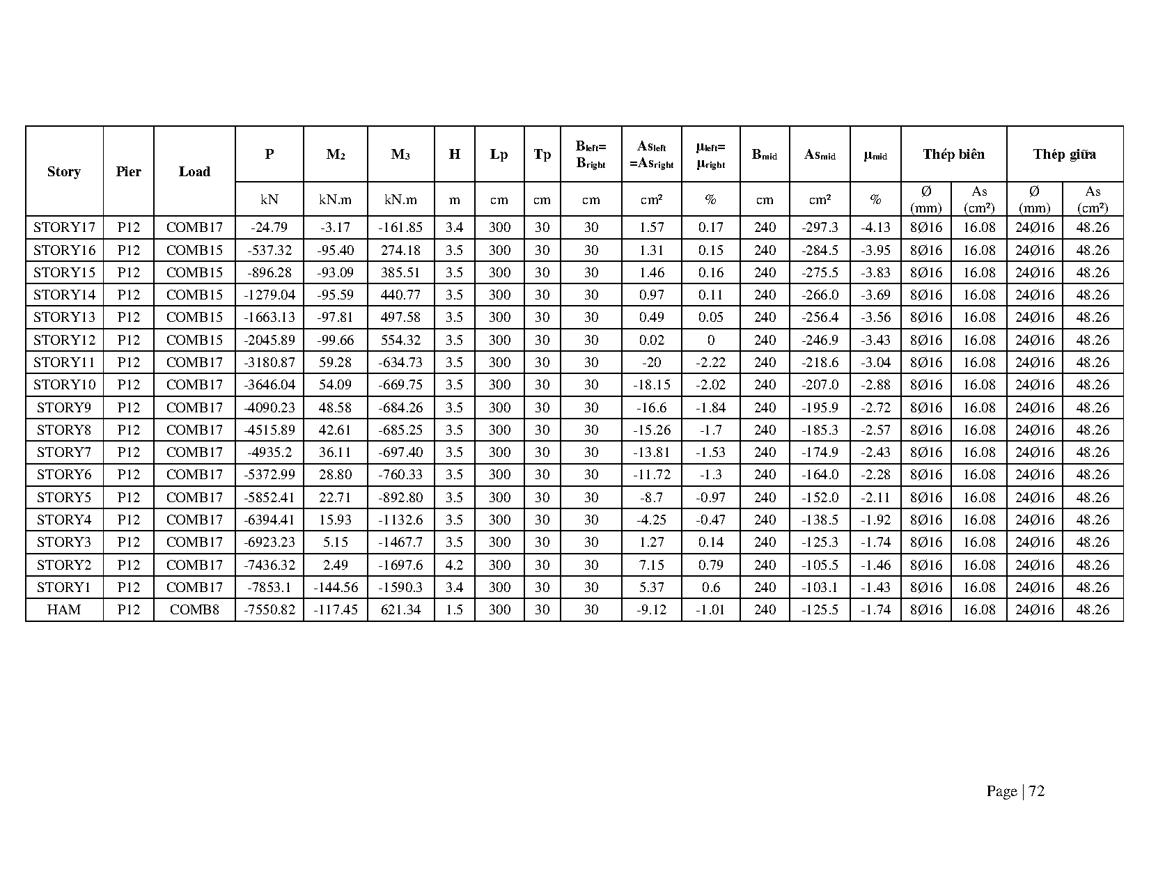 Ảnh một số trang tài liệu
