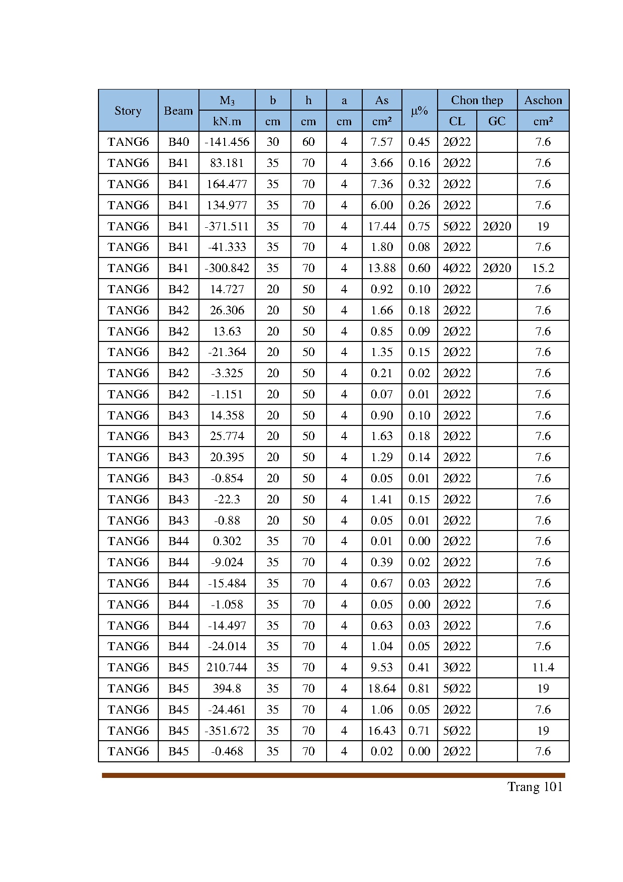 Đồ án tốt nghiệp - Chung cư cao cấp Nguyễn Chí Thanh - Trang 105