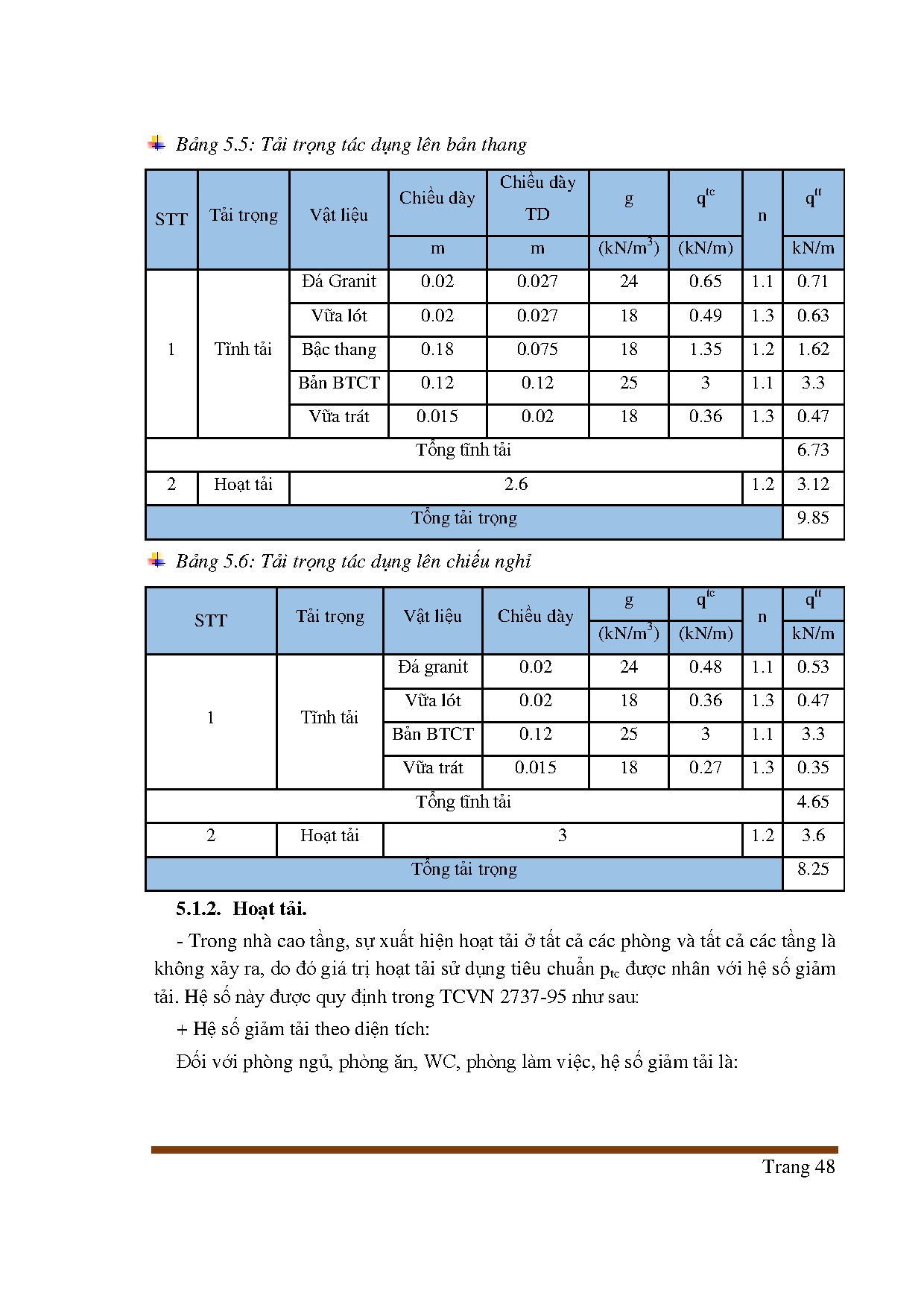 Đồ án tốt nghiệp - Chung cư cao cấp Nguyễn Chí Thanh - Trang 52