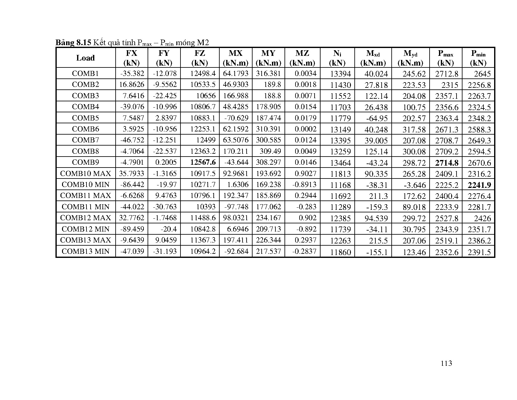 Ảnh một số trang tài liệu