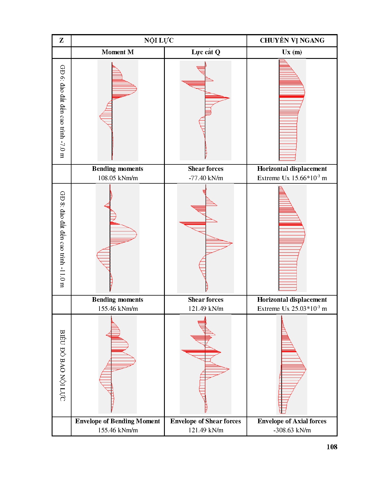 Ảnh một số trang tài liệu