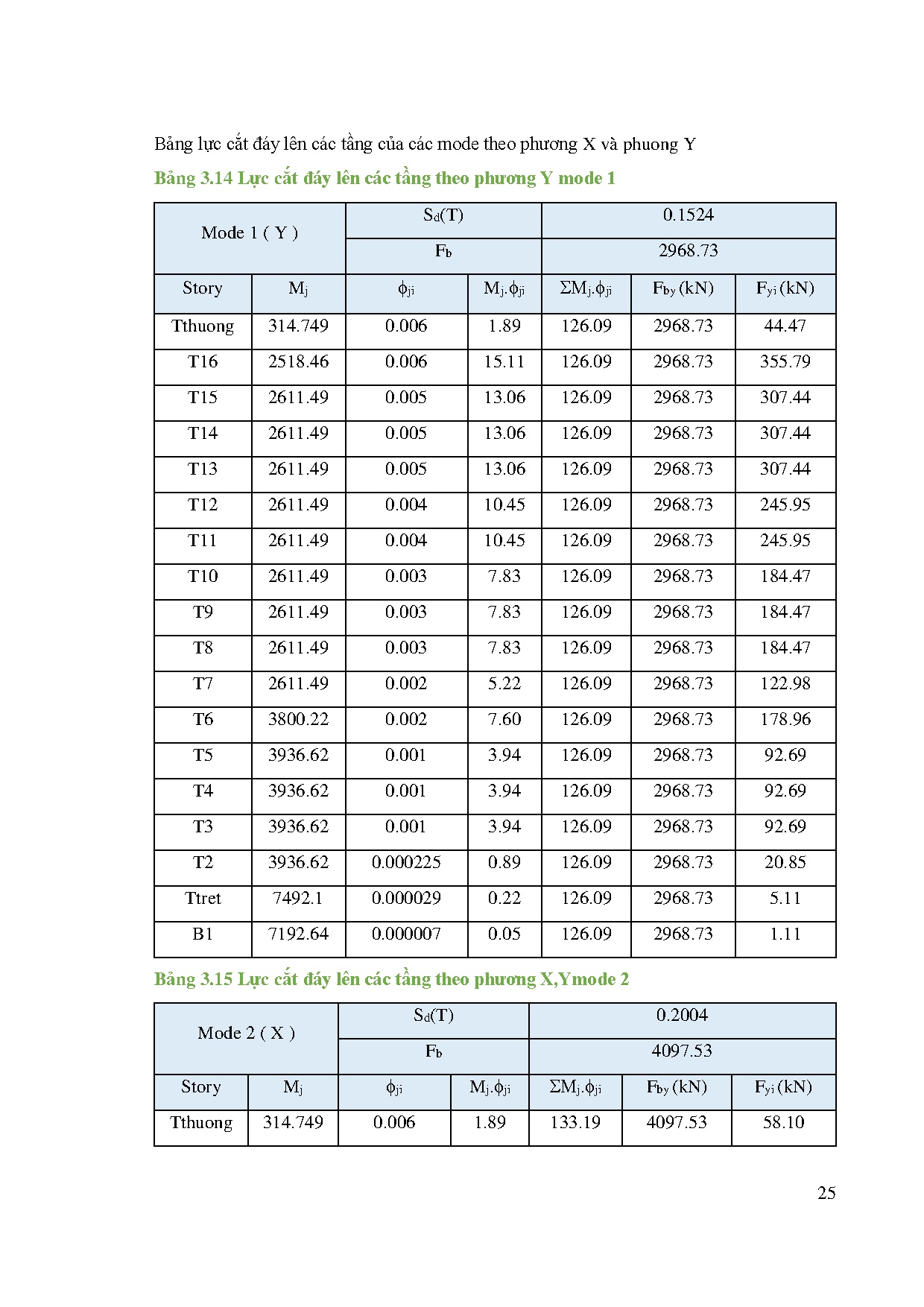 Đồ án tốt nghiệp - Tòa nhà thương mại Arena - Trang 42