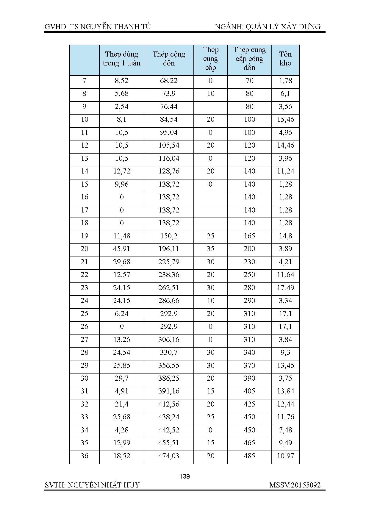 Ảnh một số trang tài liệu