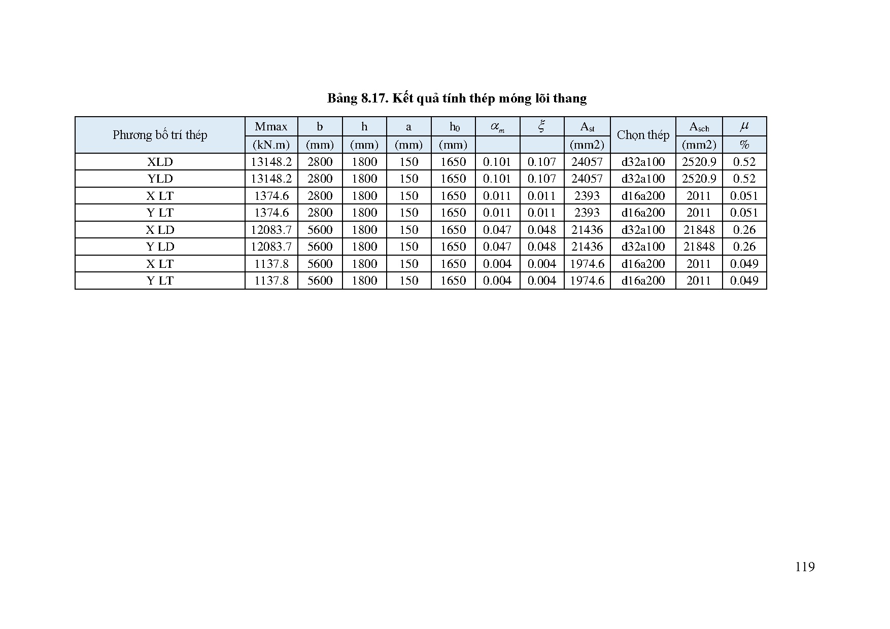 Ảnh một số trang tài liệu