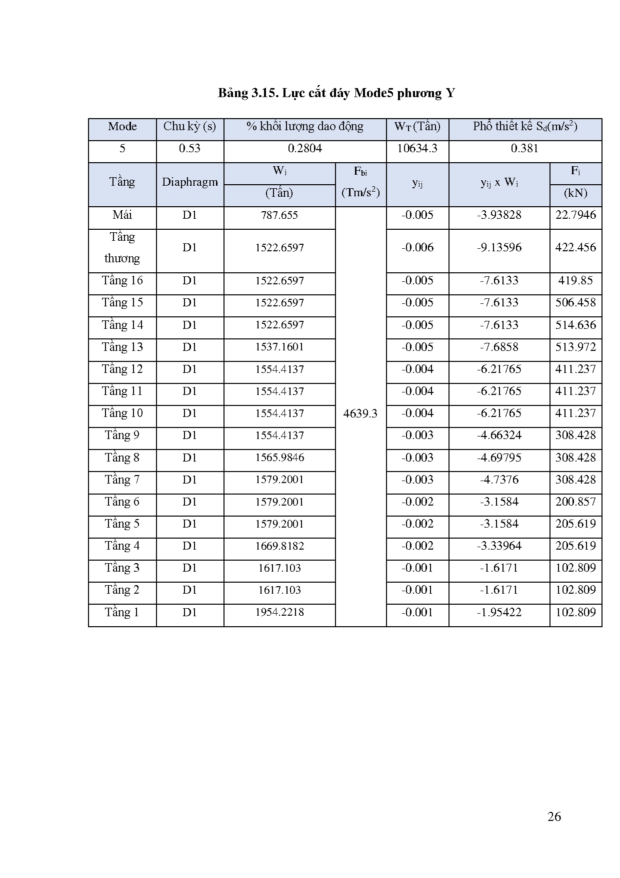 Ảnh một số trang tài liệu