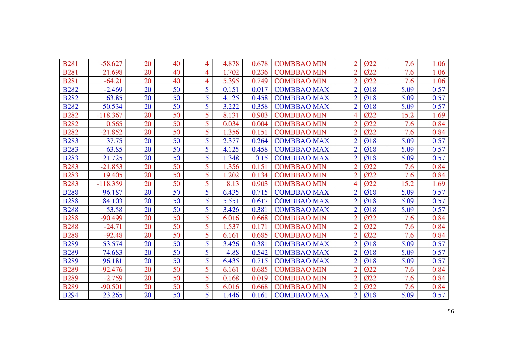 Ảnh một số trang tài liệu
