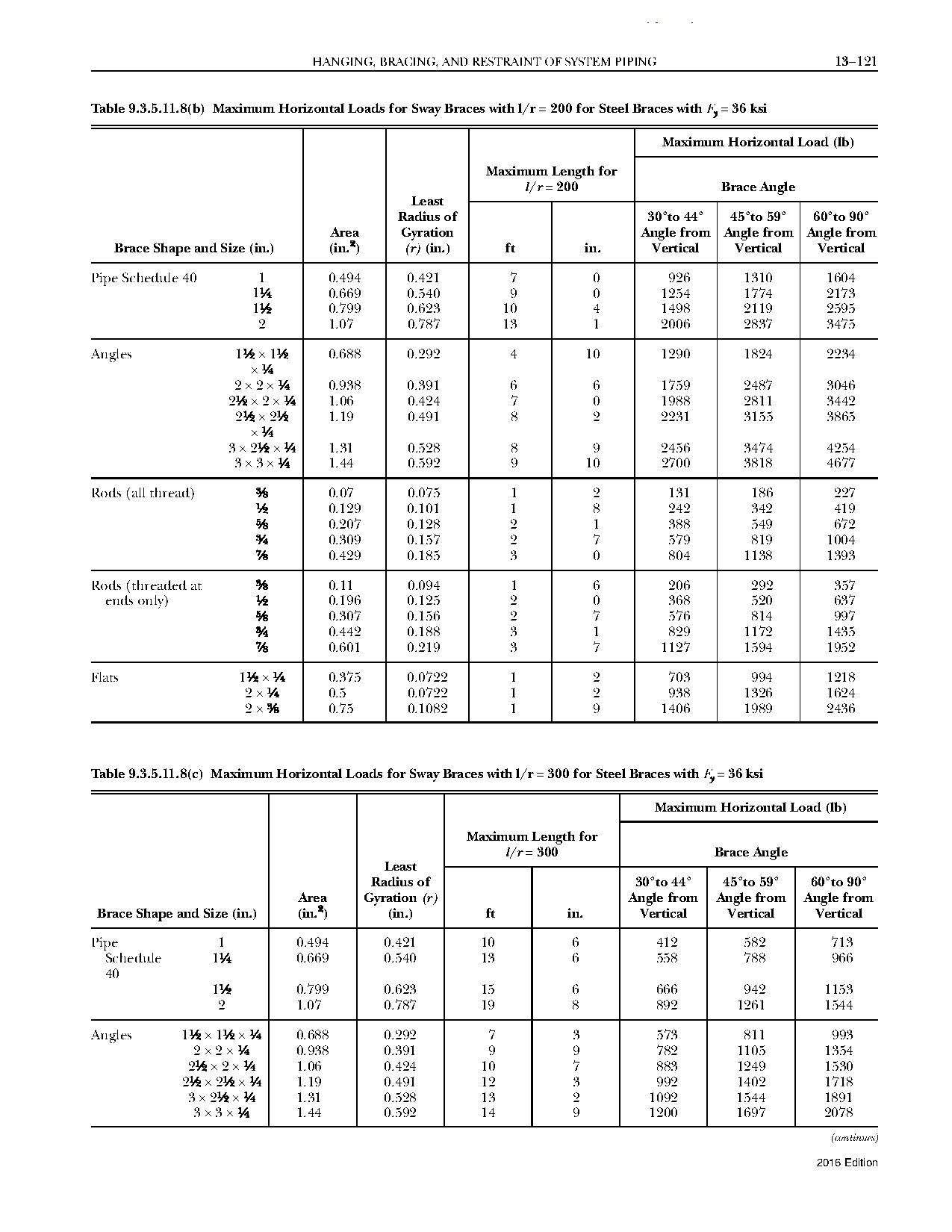 NFPA-13-2016-SPRINKLER - Trang 124