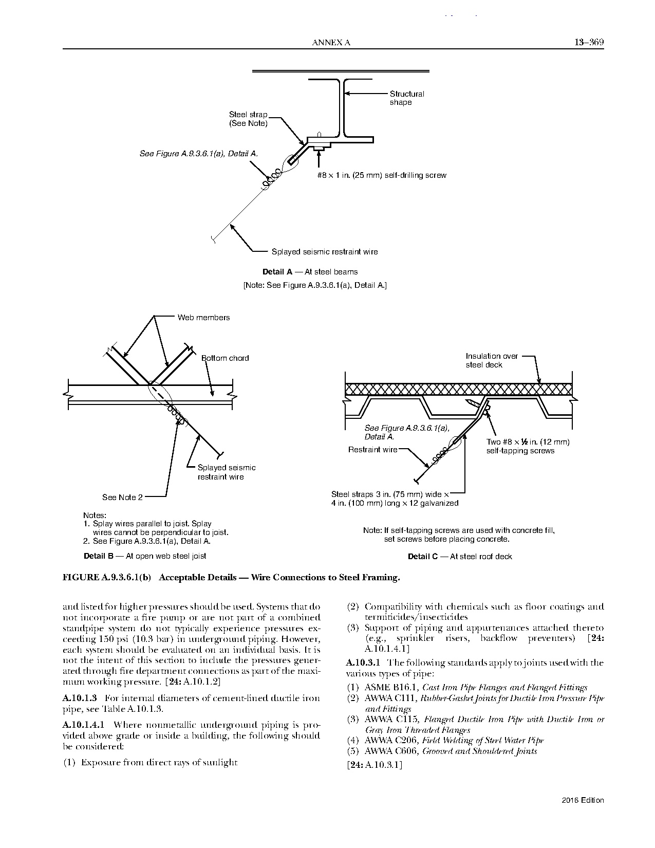 NFPA-13-2016-SPRINKLER - Trang 372
