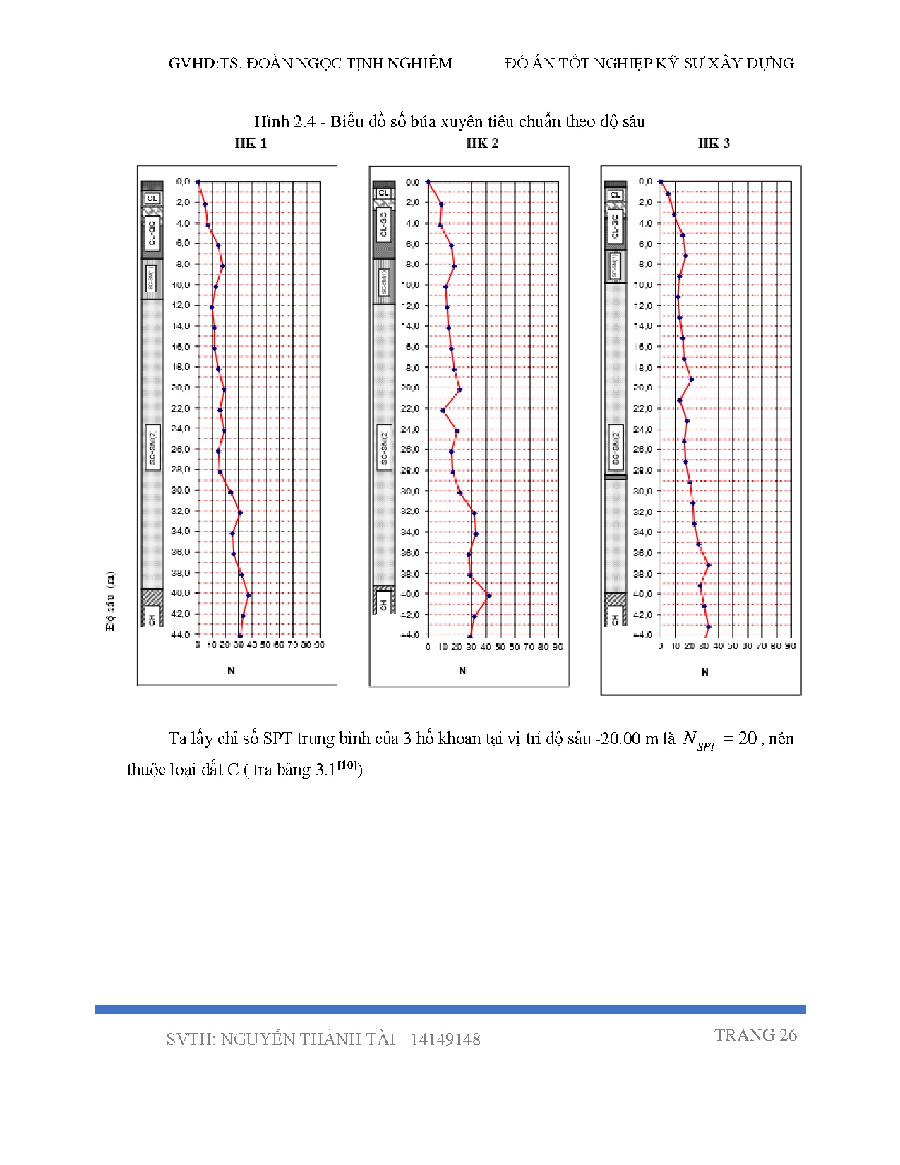 Ảnh một số trang tài liệu