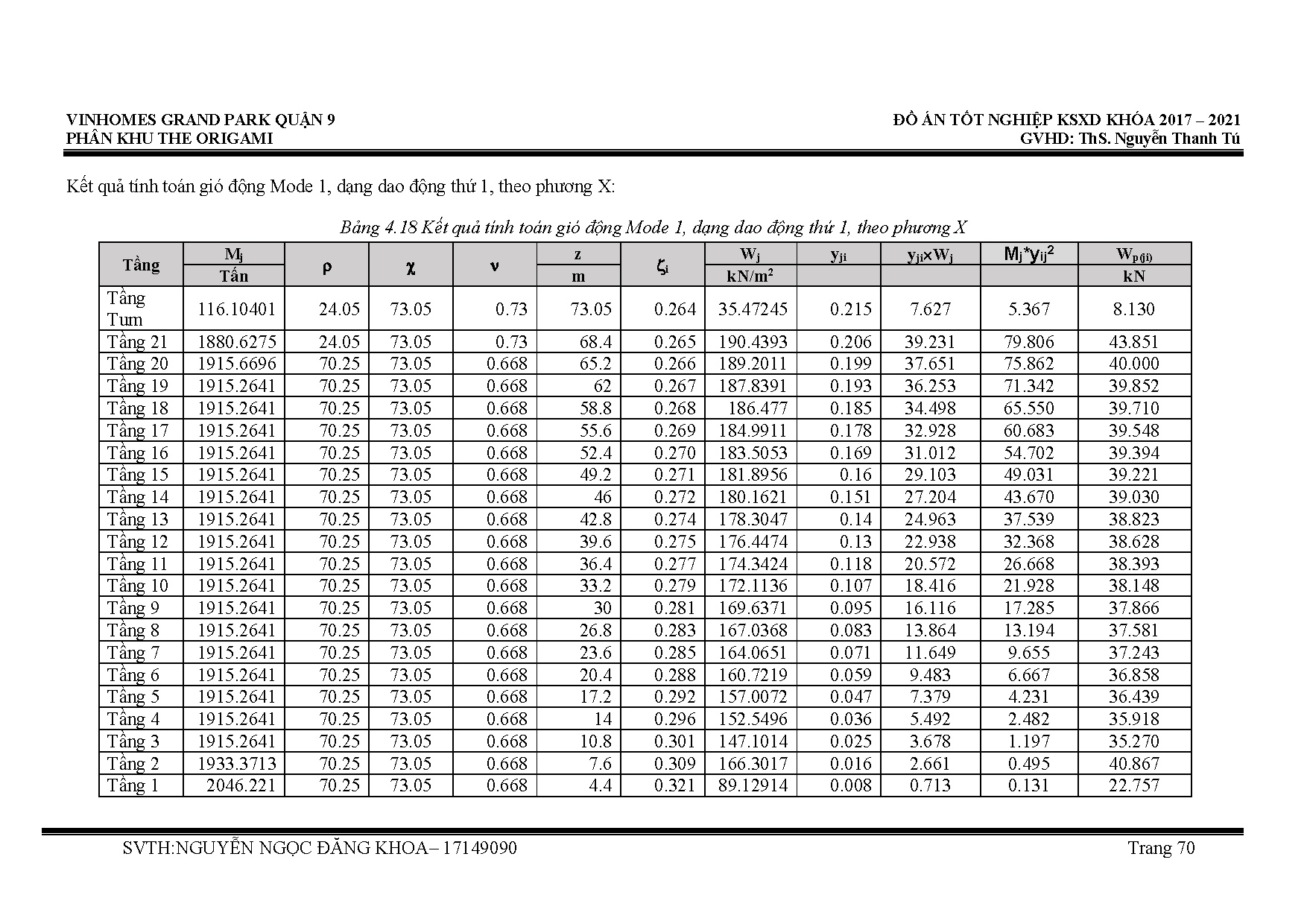Ảnh một số trang tài liệu