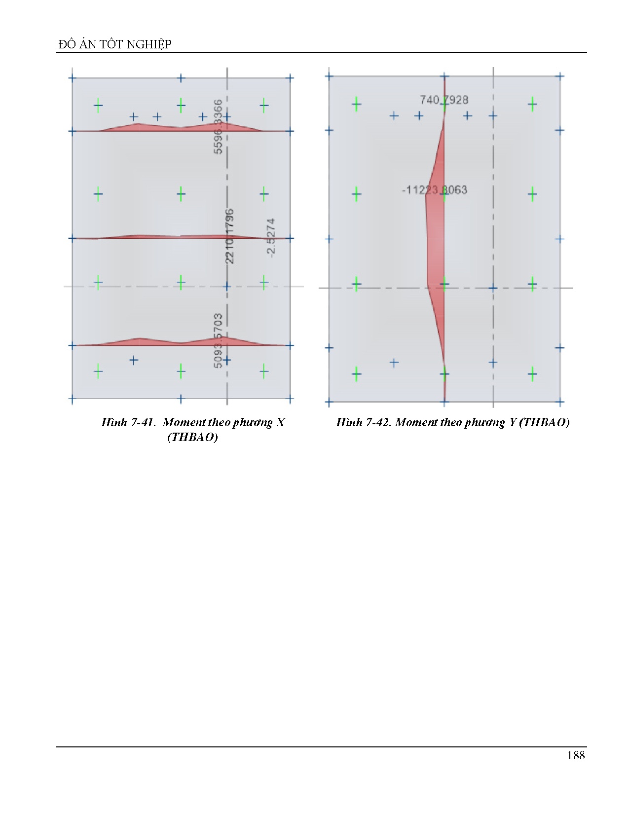 Đồ án tốt nghiệp - Thiết kế Trung tâm thương mại Bờ Hồ Thành phố Thanh Hóa - Trang 209