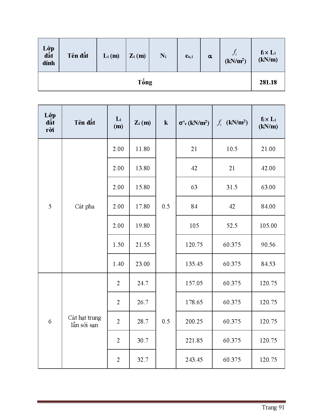 Đồ án tốt nghiệp - Thiết kế chung cư 20 tầng (Quận 5, TP. Hồ Chí Minh) - Trang 96