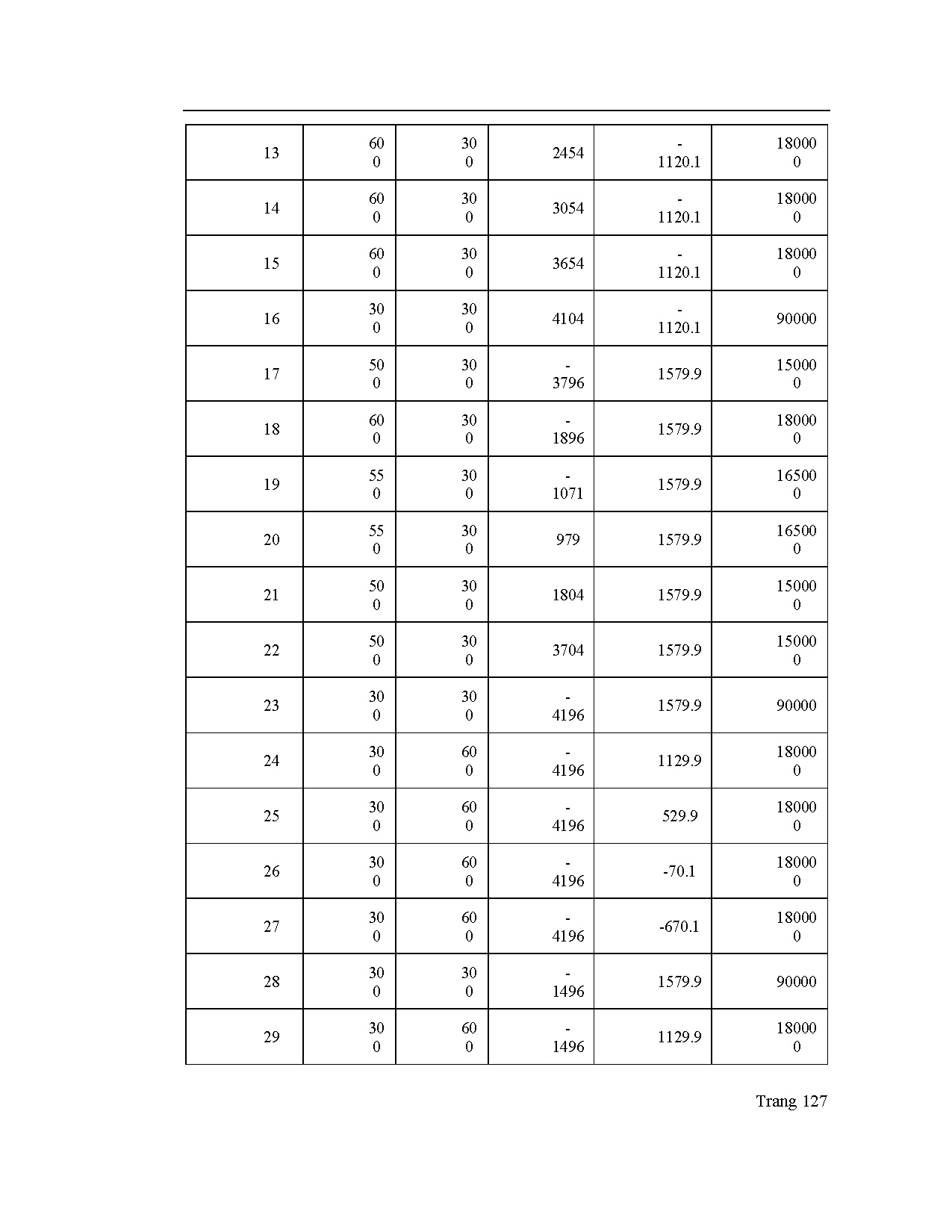 Ảnh một số trang tài liệu