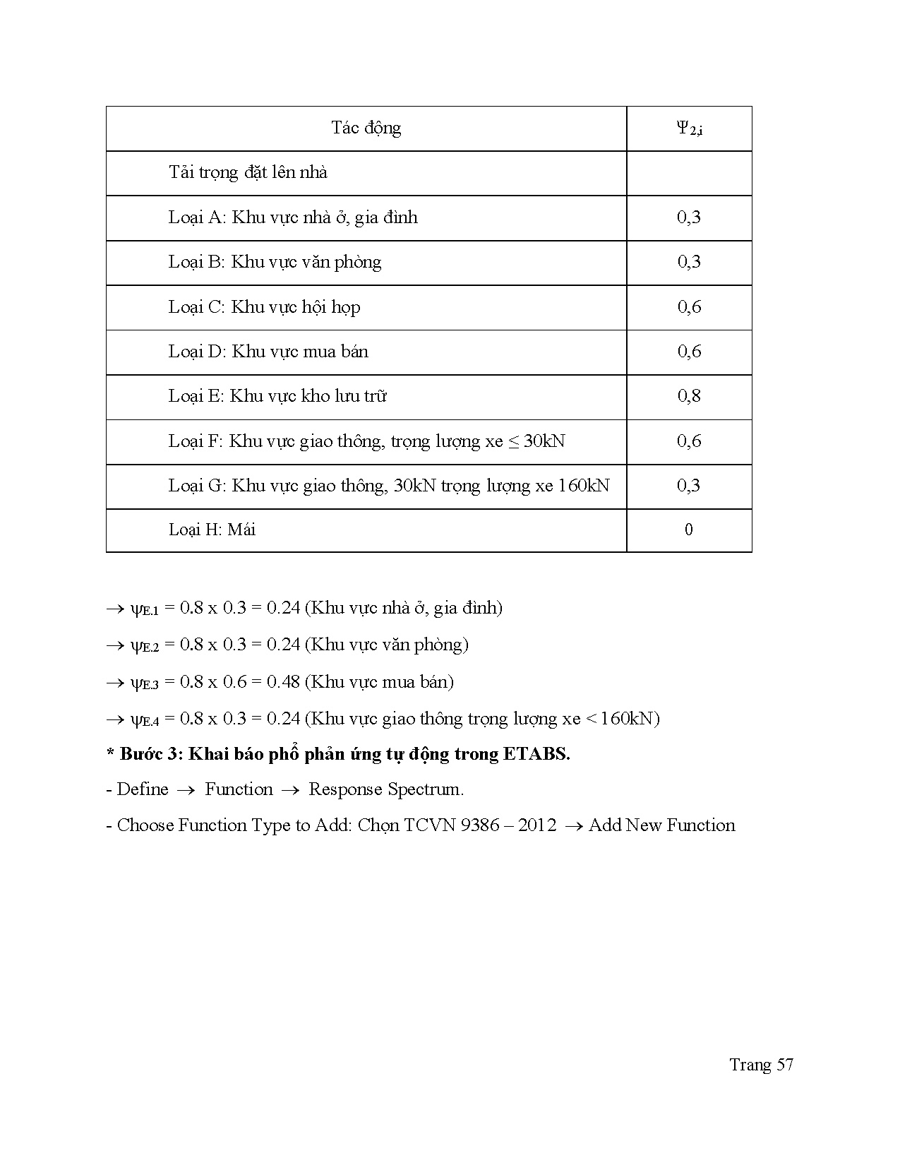 Ảnh một số trang tài liệu