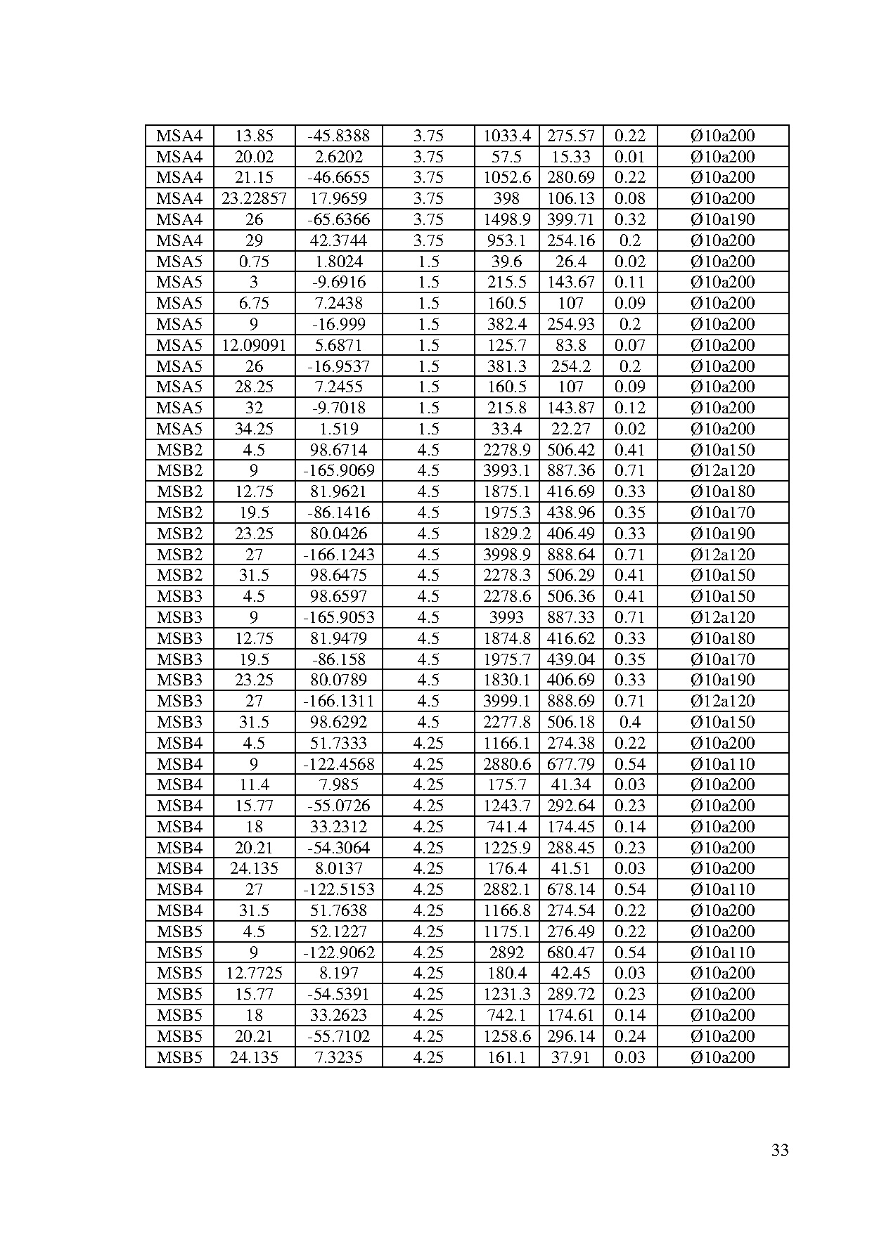 Đồ án tốt nghiệp - Thiết kế cao ốc 1A - Trang 33