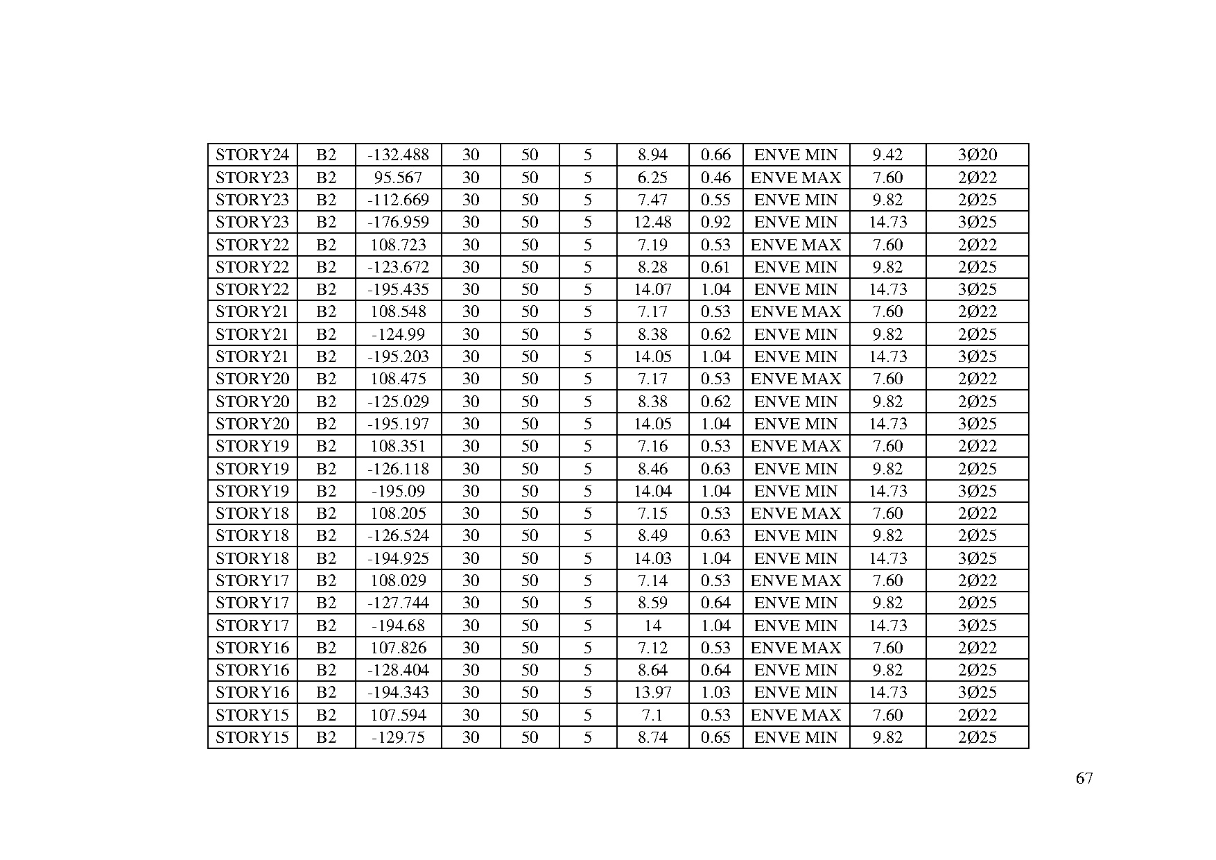 Đồ án tốt nghiệp - Thiết kế cao ốc 1A - Trang 67