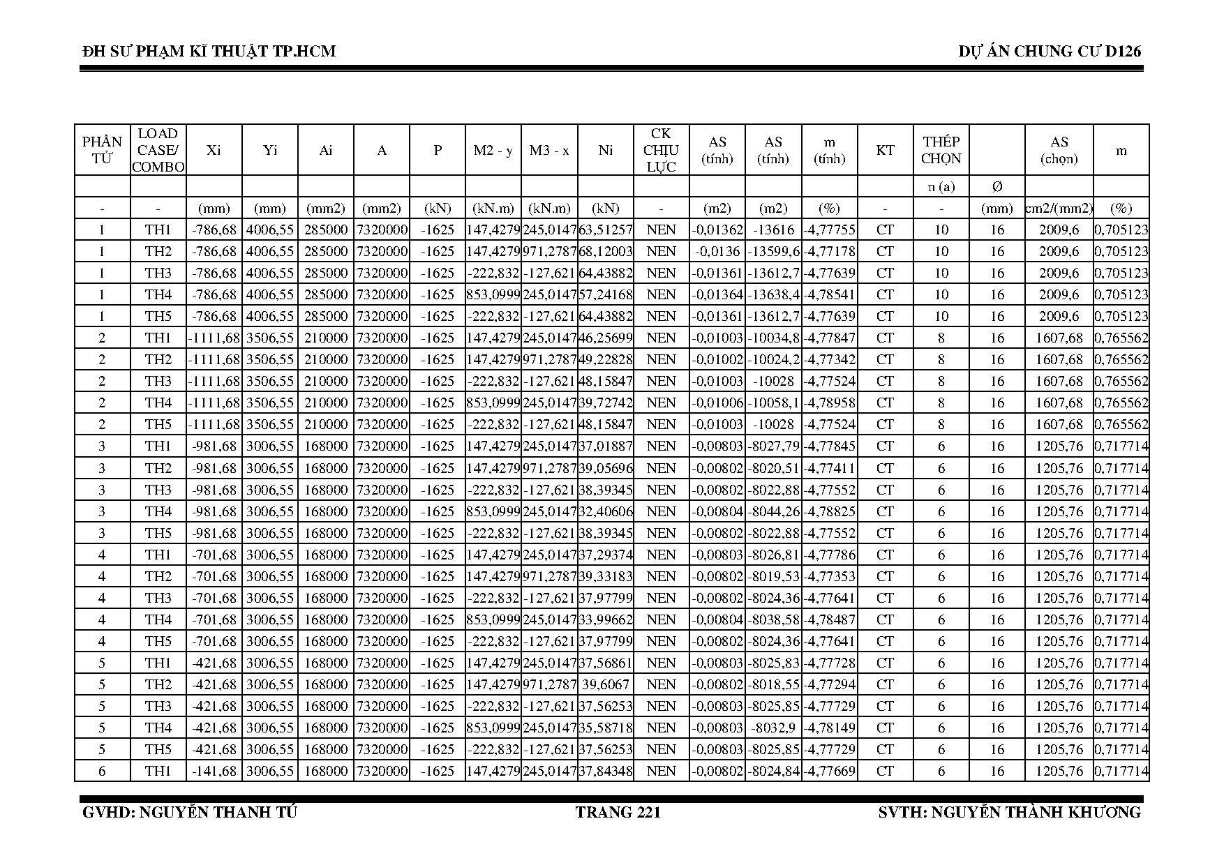 Ảnh một số trang tài liệu