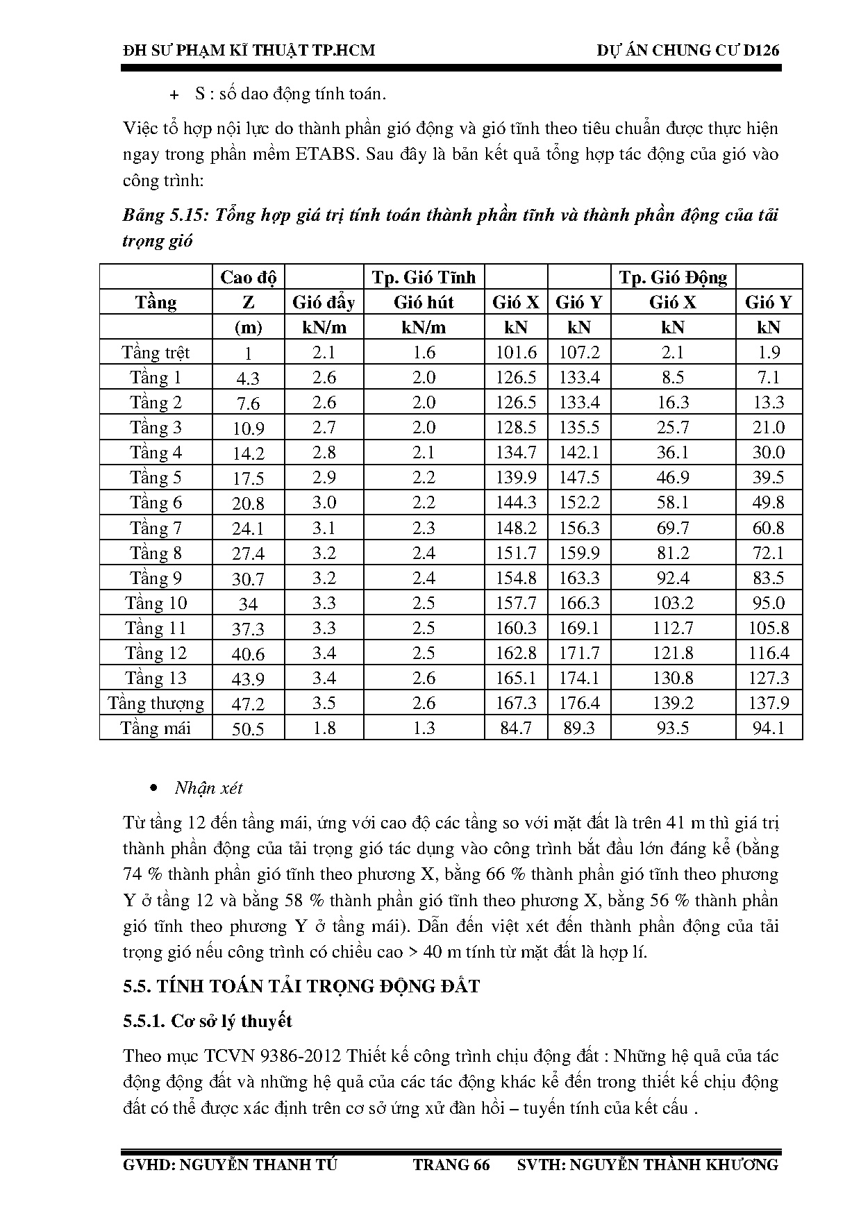 Ảnh một số trang tài liệu