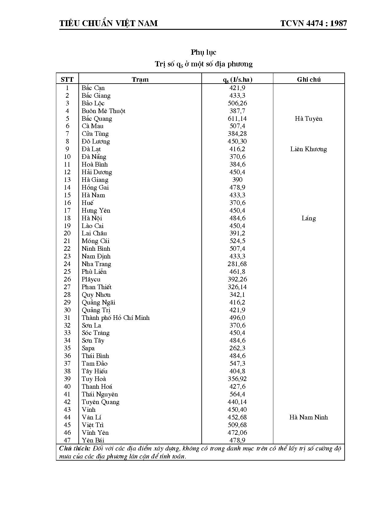 Ảnh một số trang tài liệu