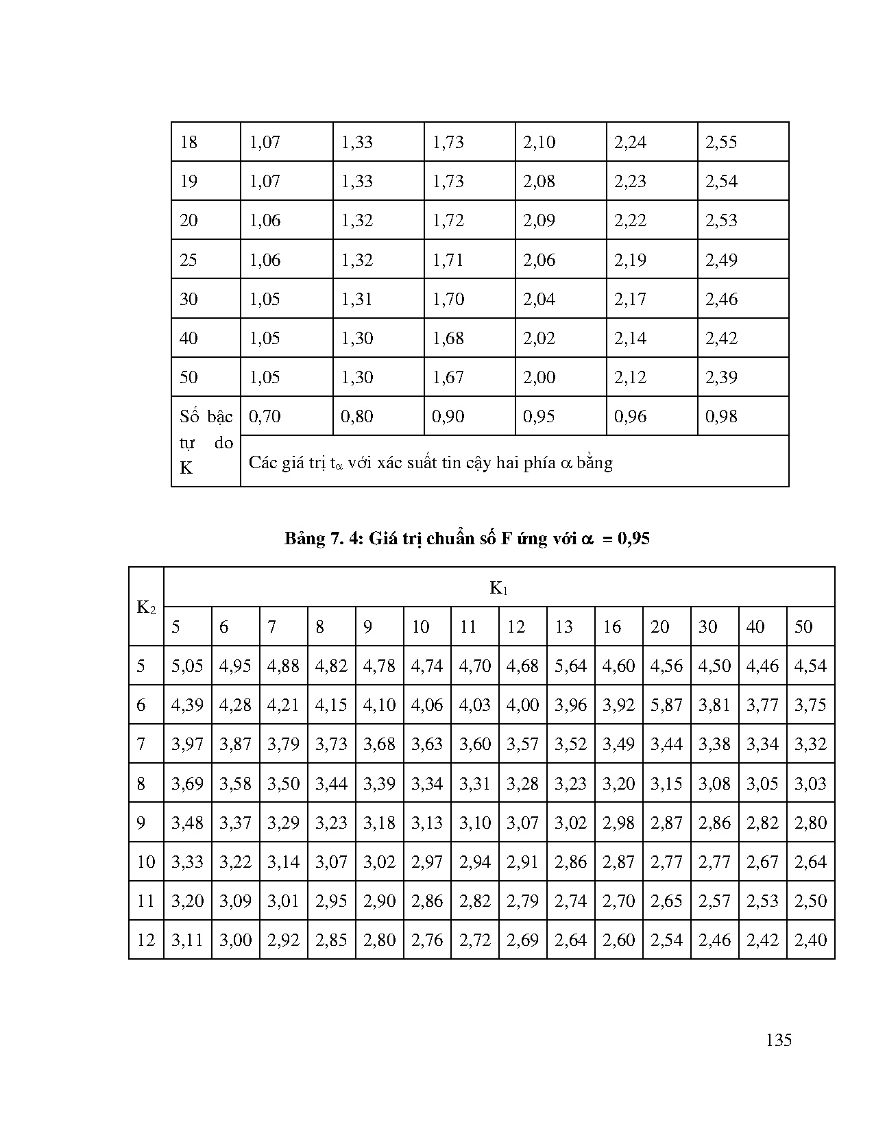 Ảnh một số trang tài liệu