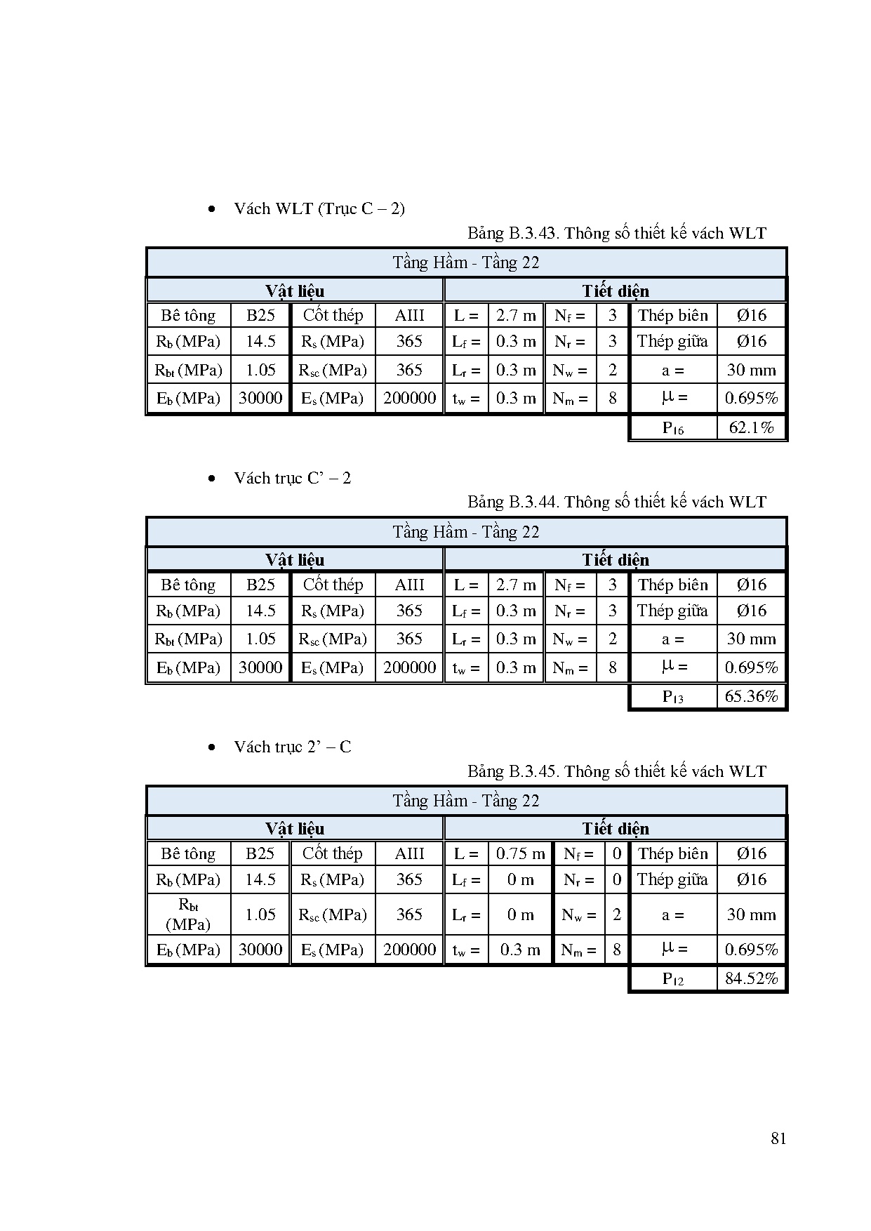 Ảnh một số trang tài liệu