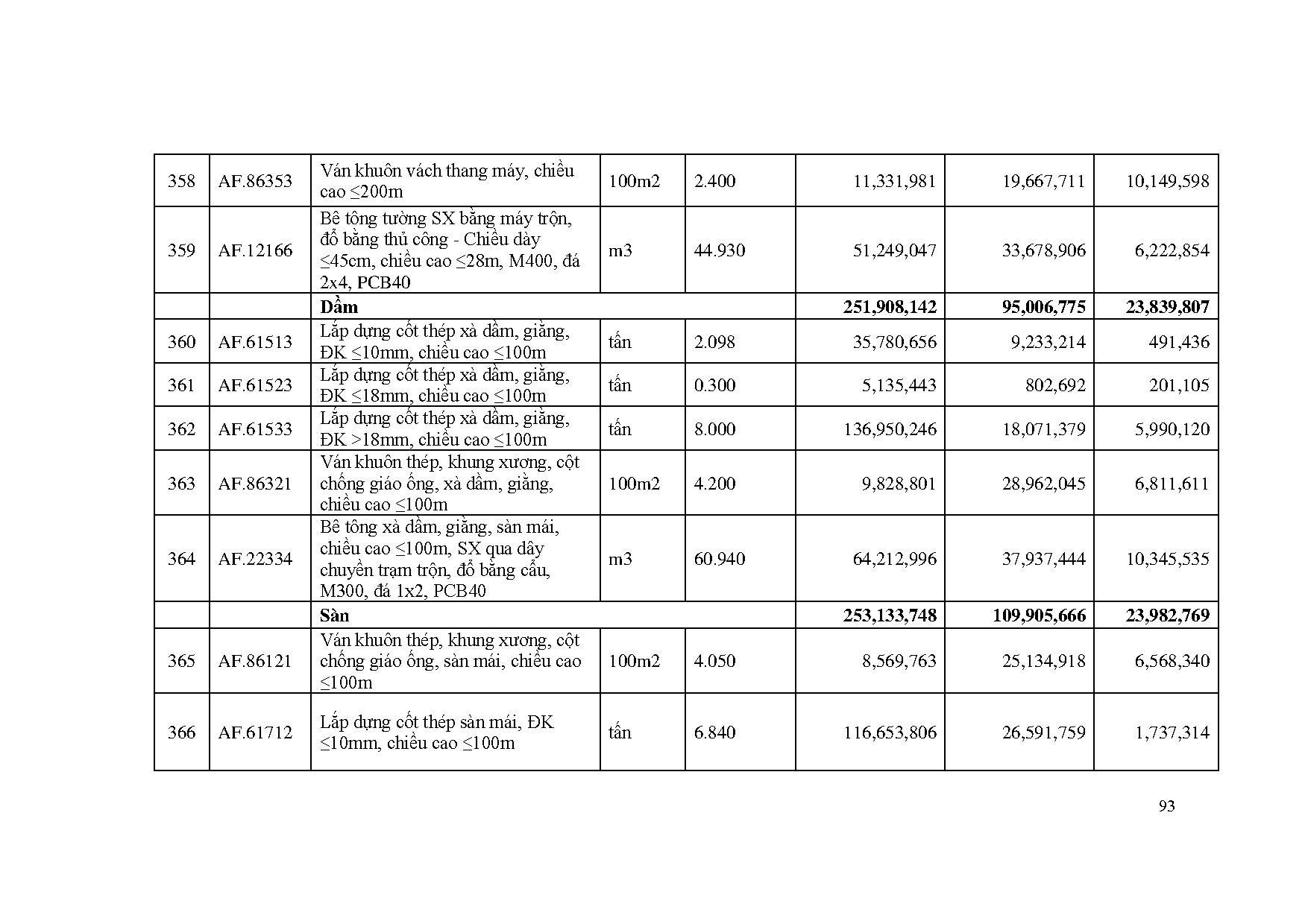 Ảnh một số trang tài liệu