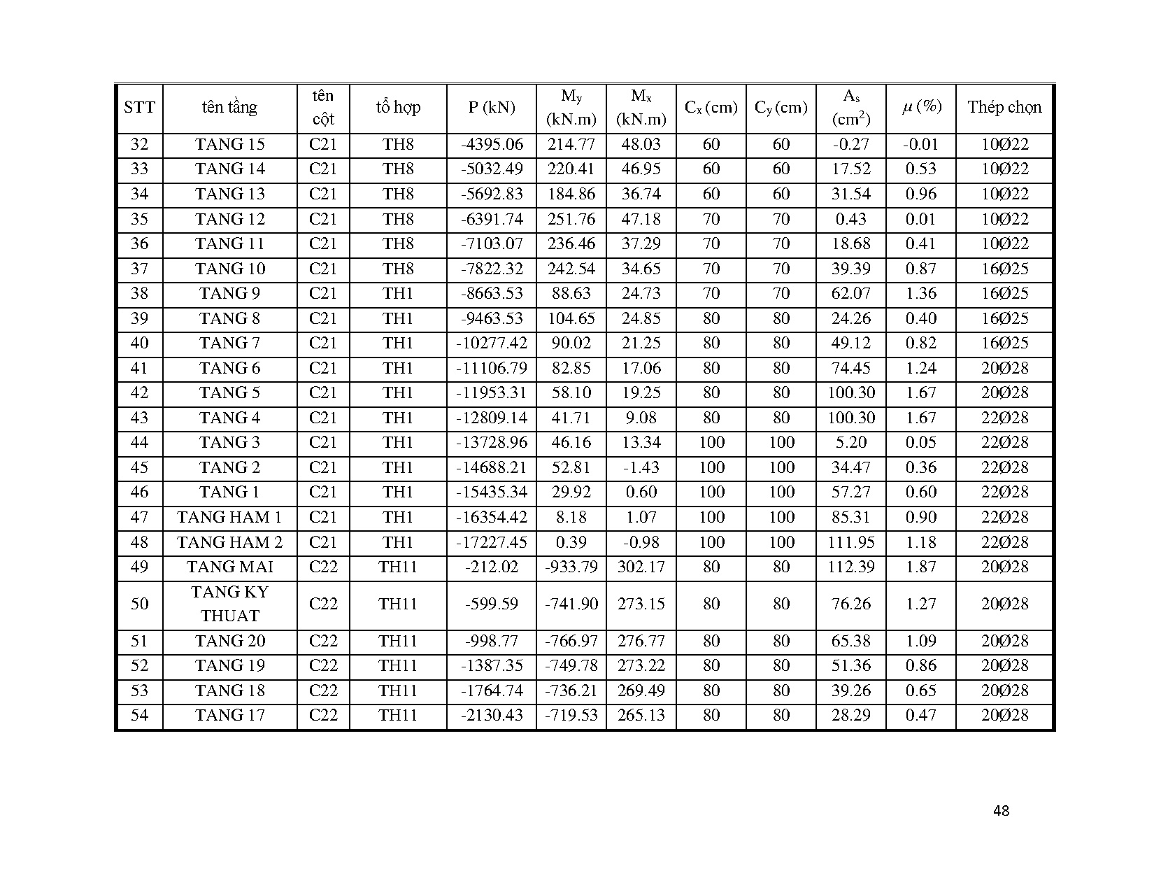 Ảnh một số trang tài liệu